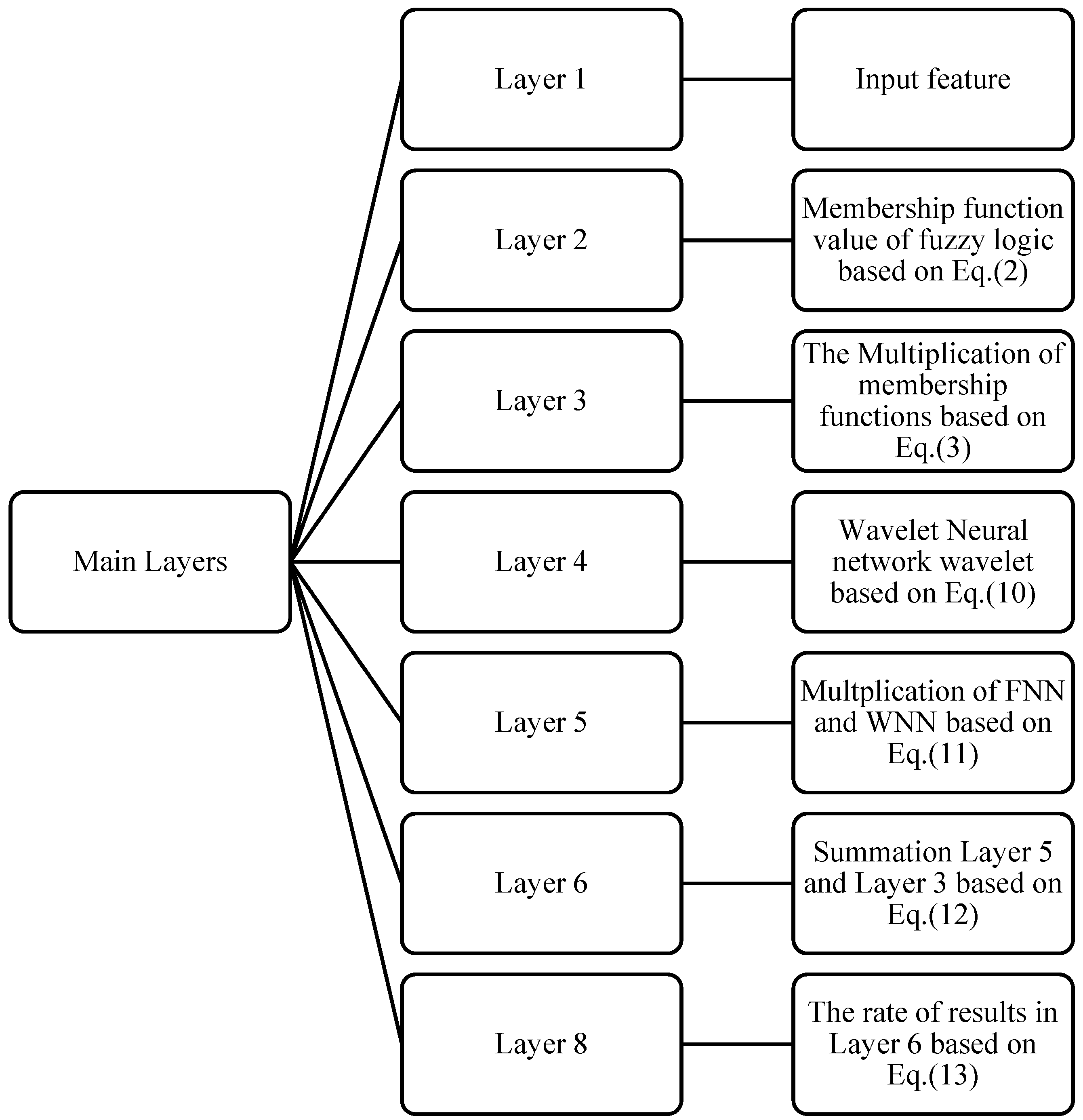 Mathematics 10 01270 g002