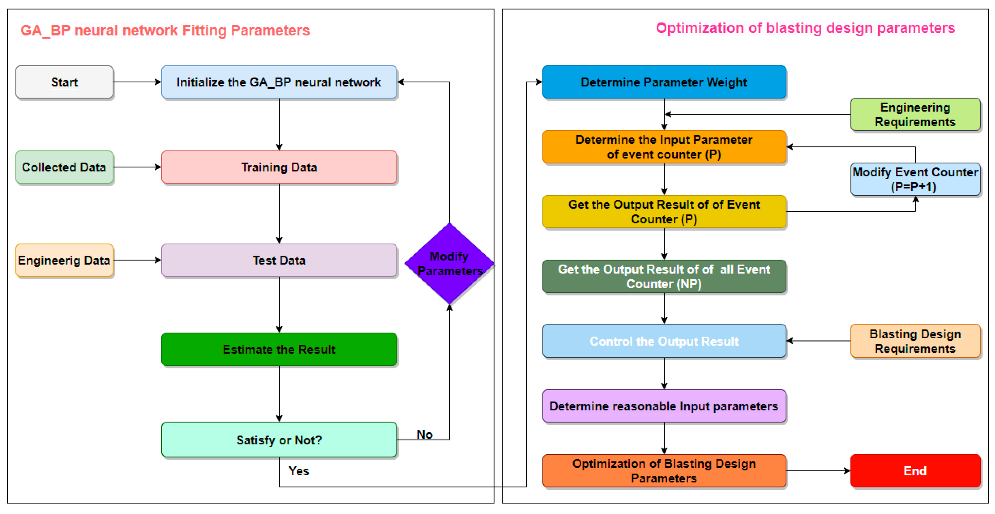 Mathematics 10 01271 g002 550