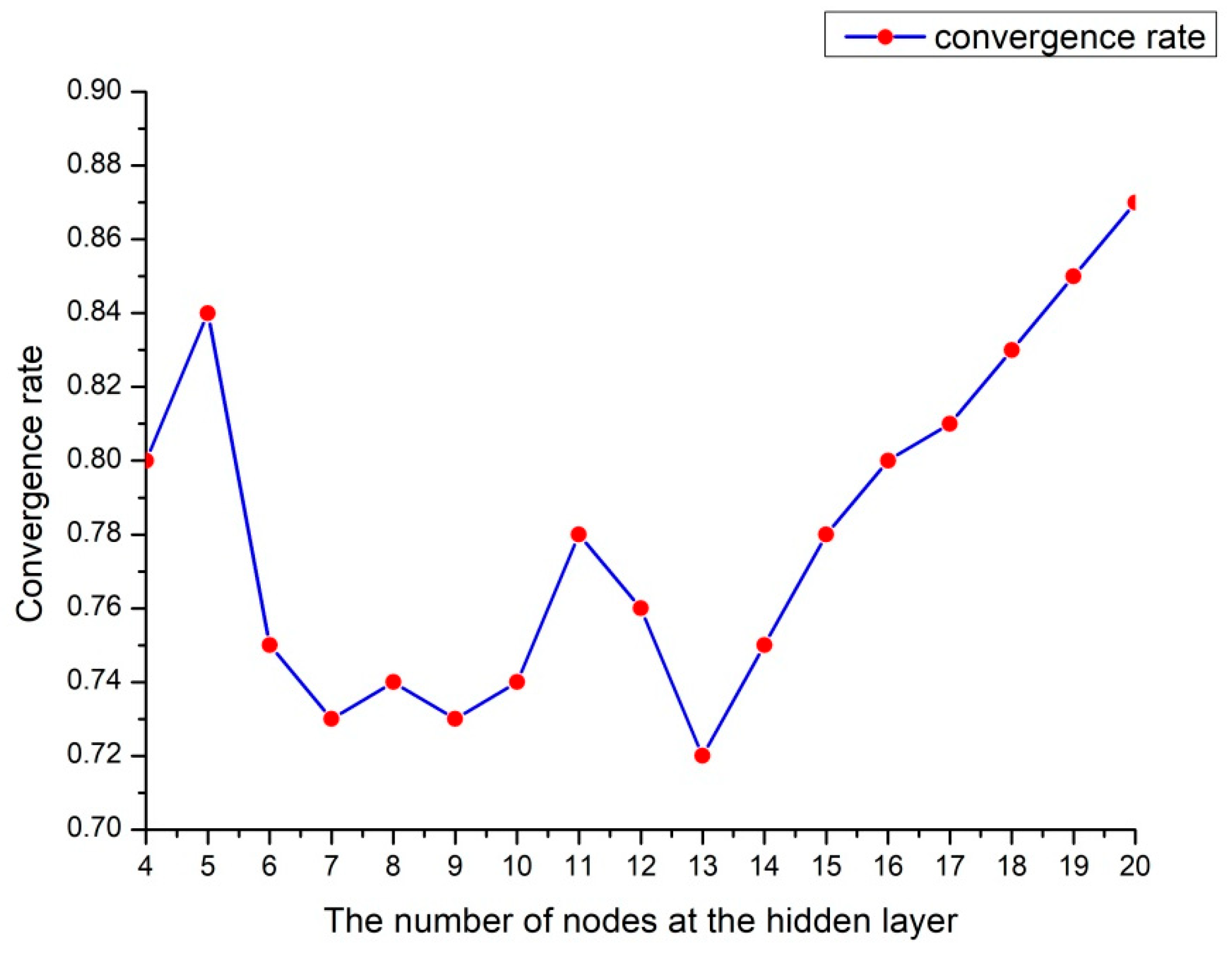 Mathematics 10 01271 g005 550