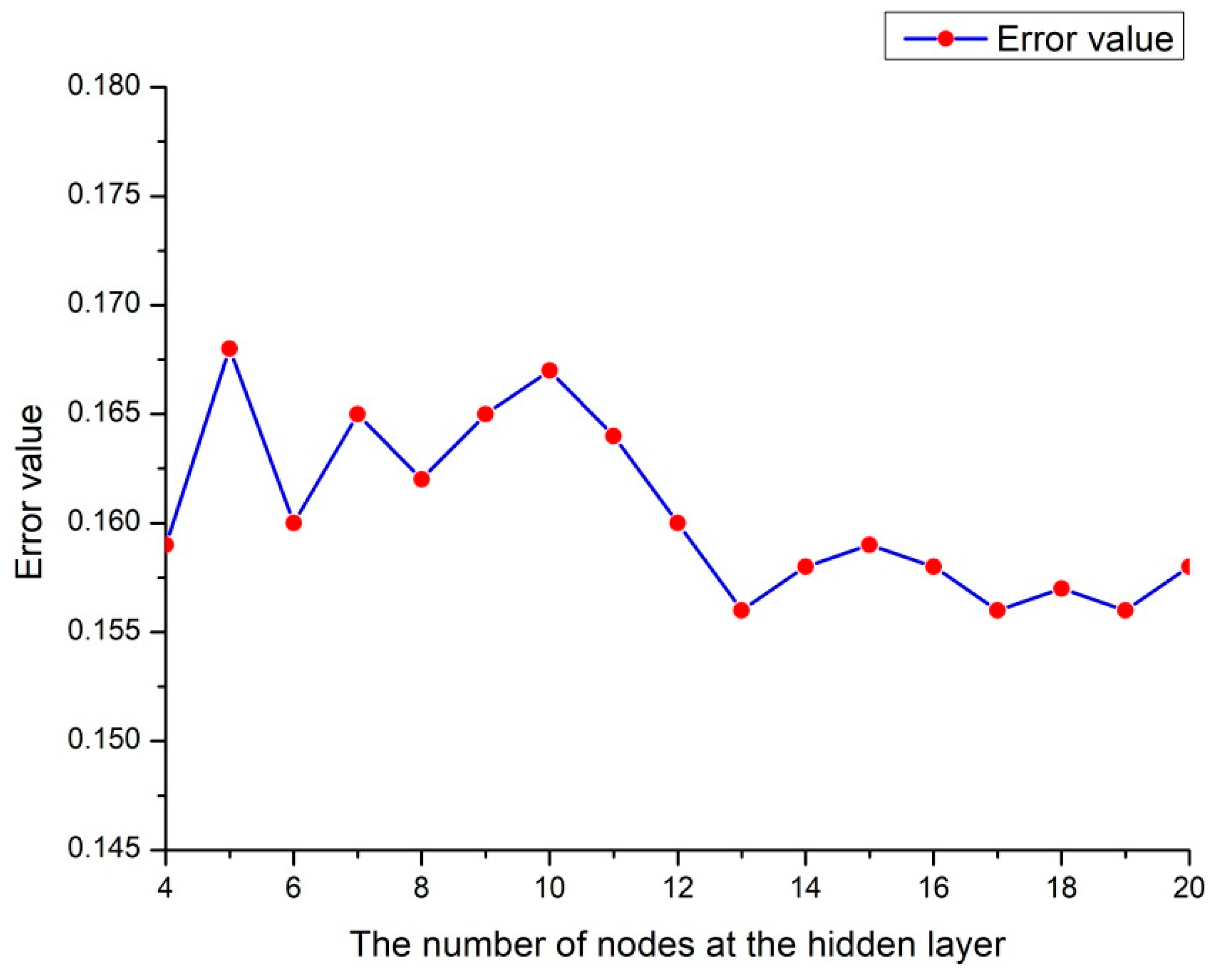 Mathematics 10 01271 g006 550