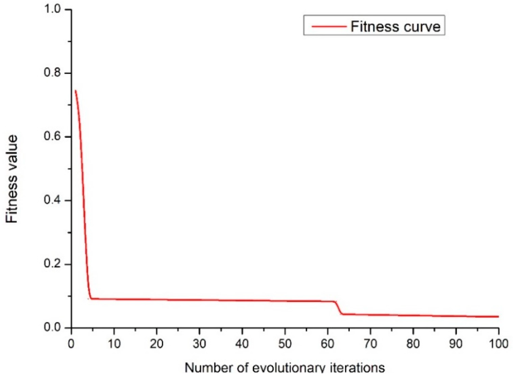 Mathematics 10 01271 g011 550