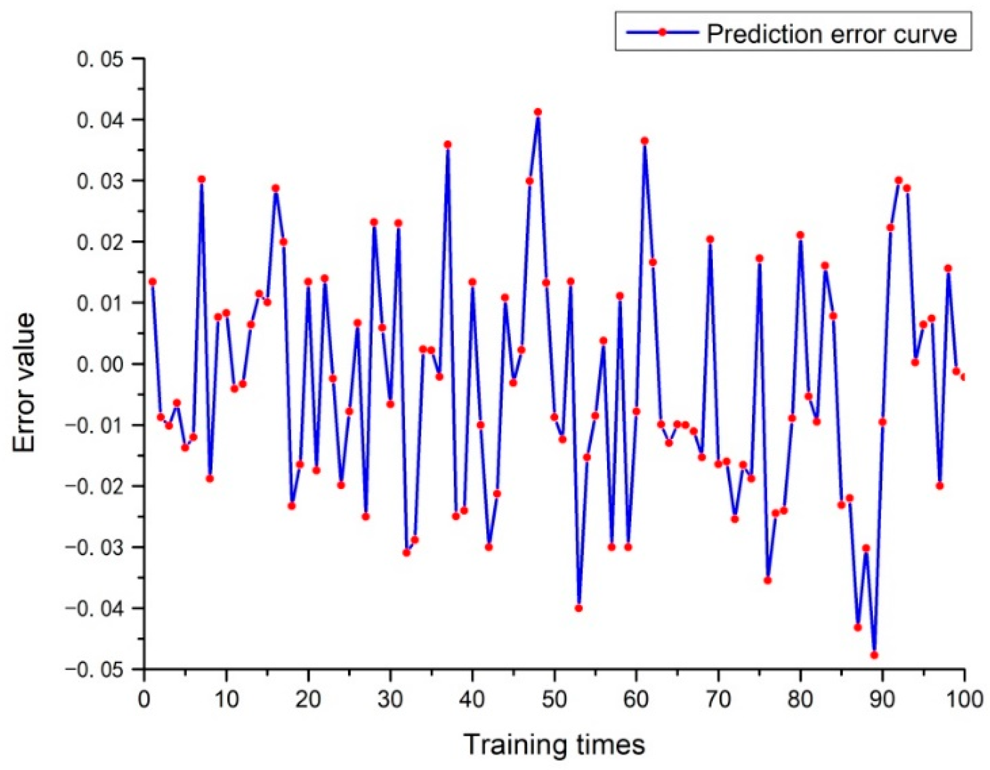 Mathematics 10 01271 g012 550