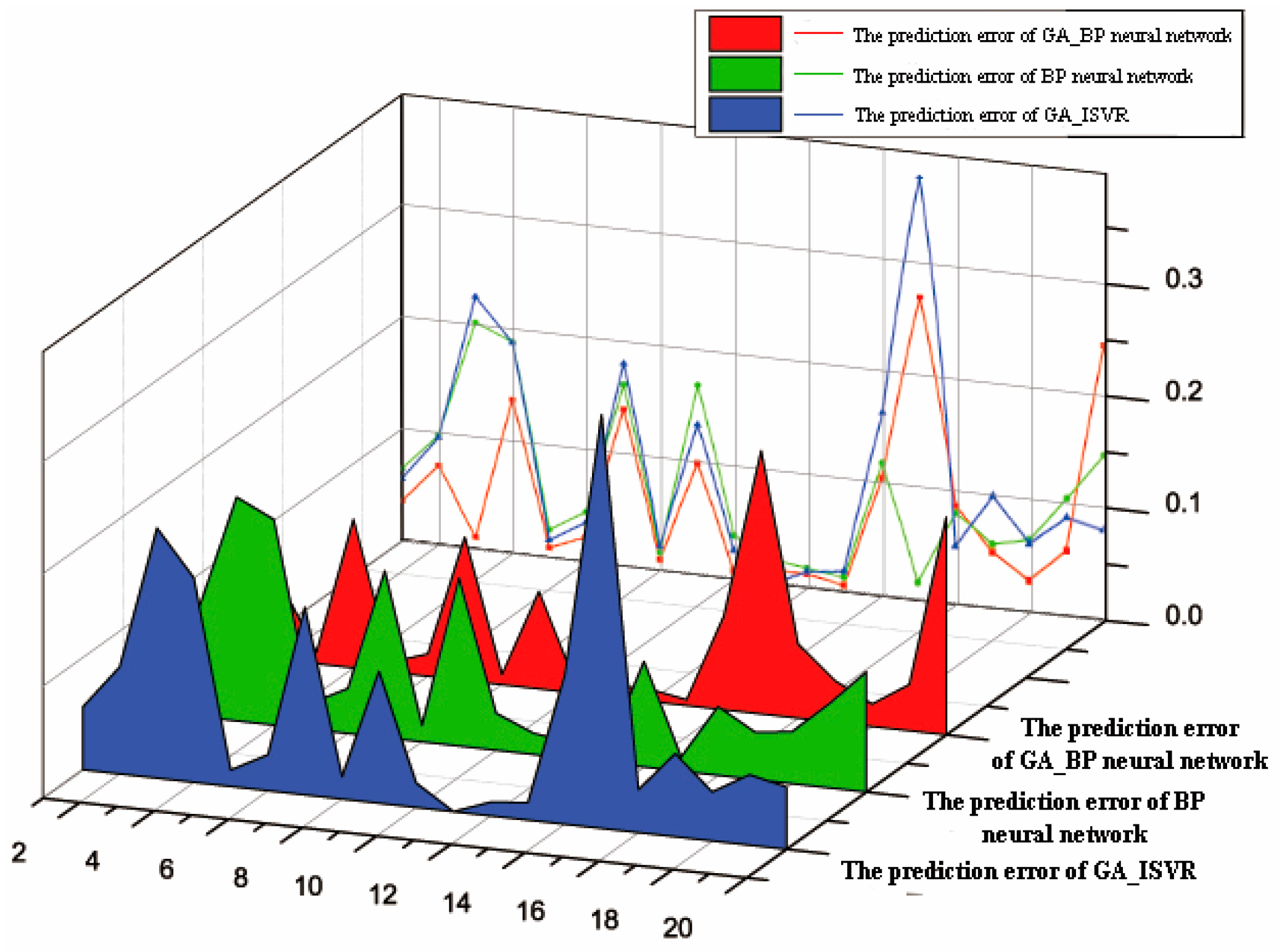 Mathematics 10 01271 g015 550