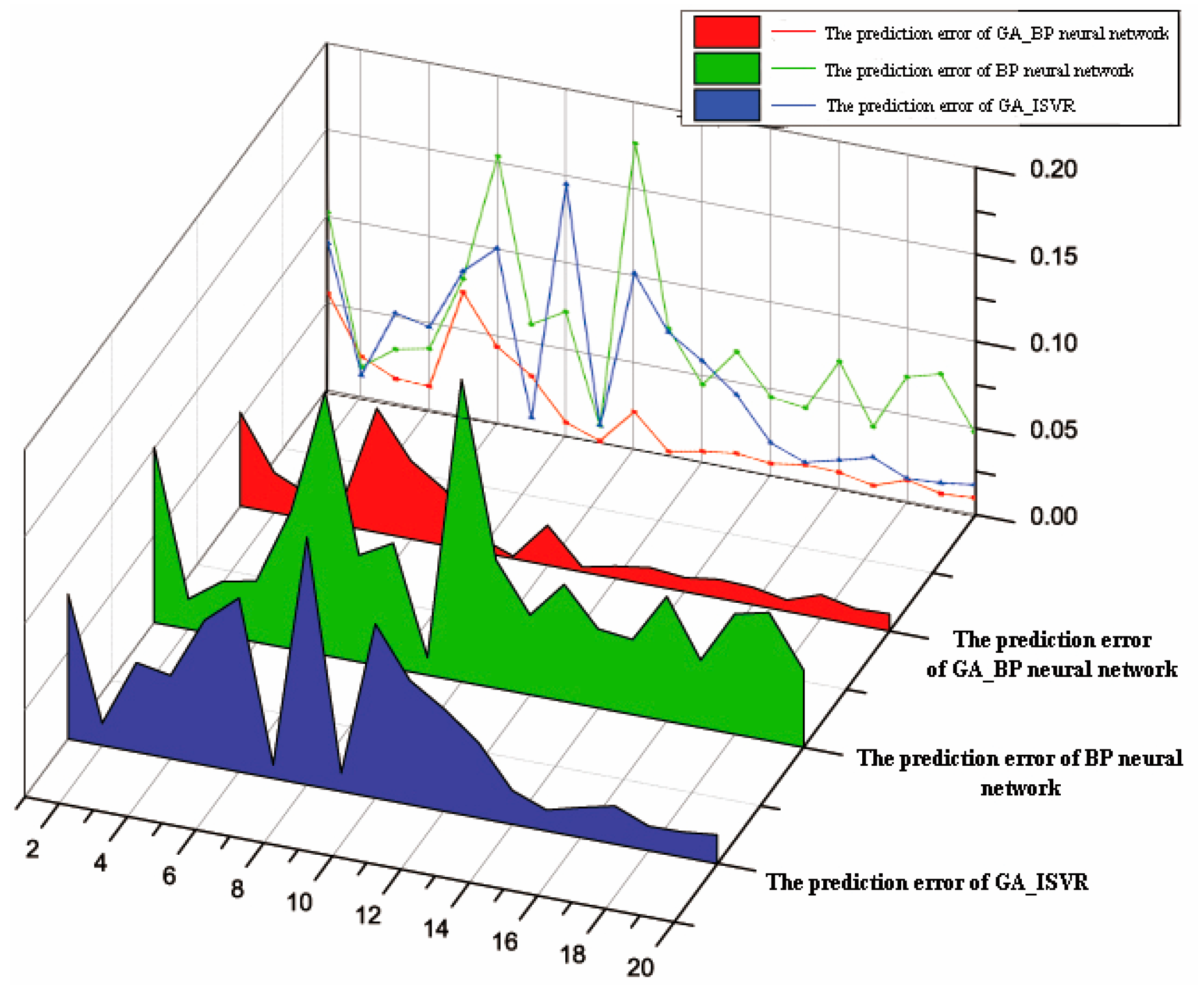 Mathematics 10 01271 g016 550