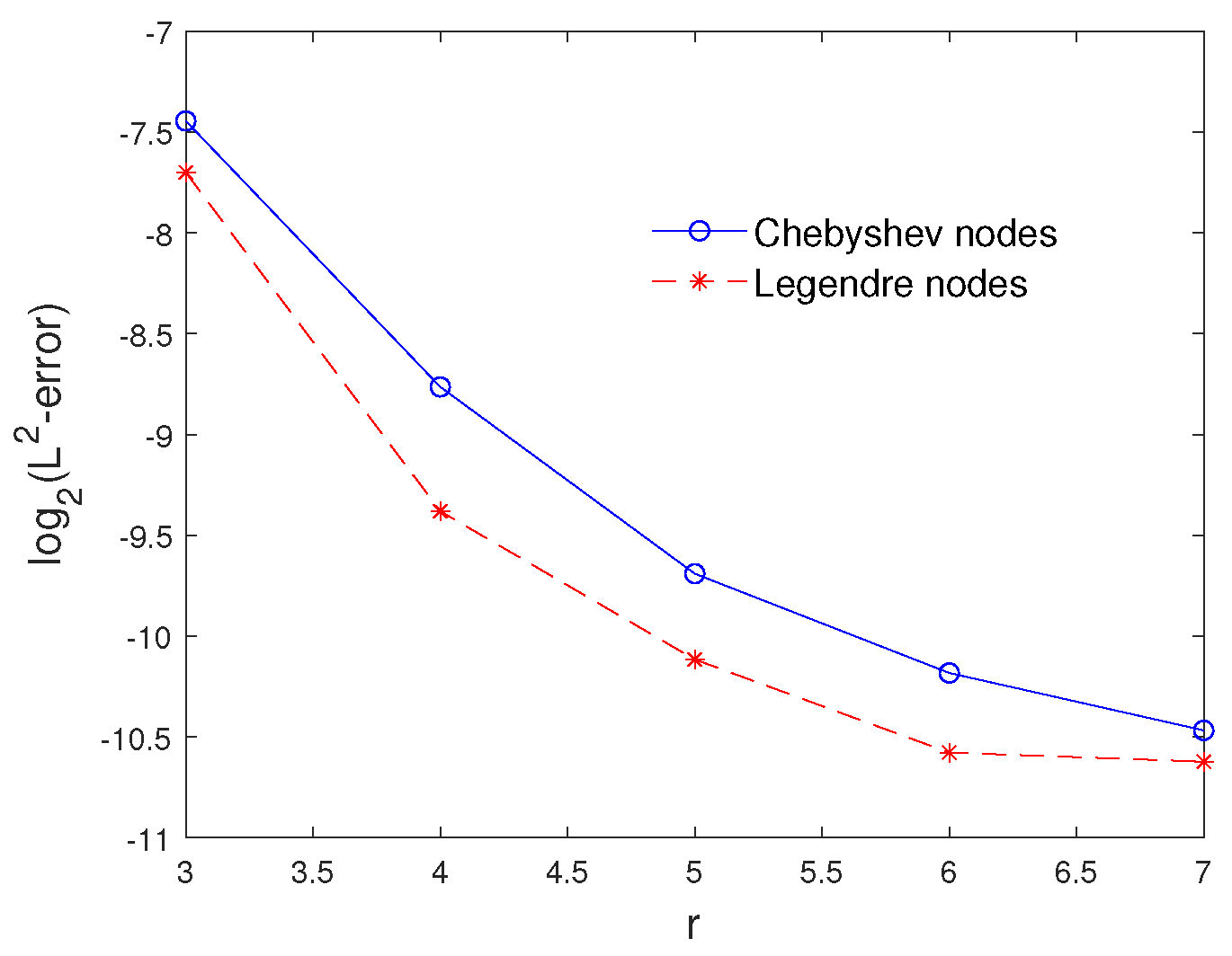 Mathematics 10 01272 g002 550