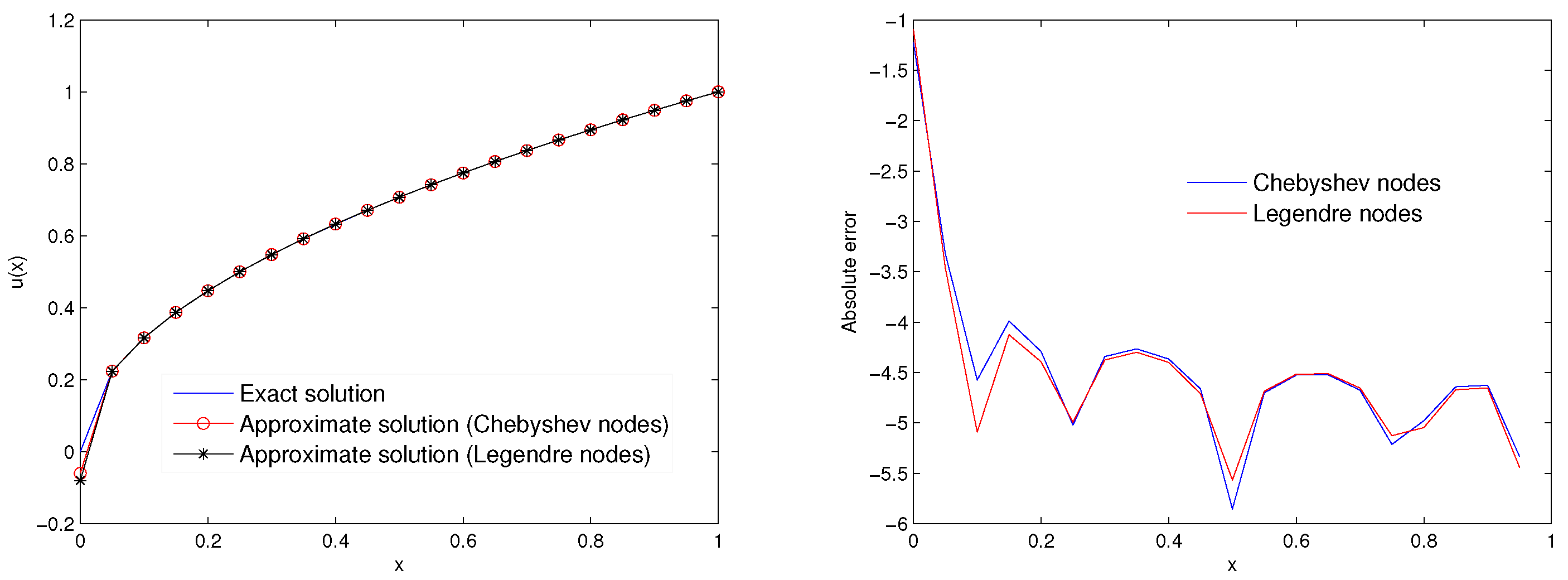 Mathematics 10 01272 g005 550