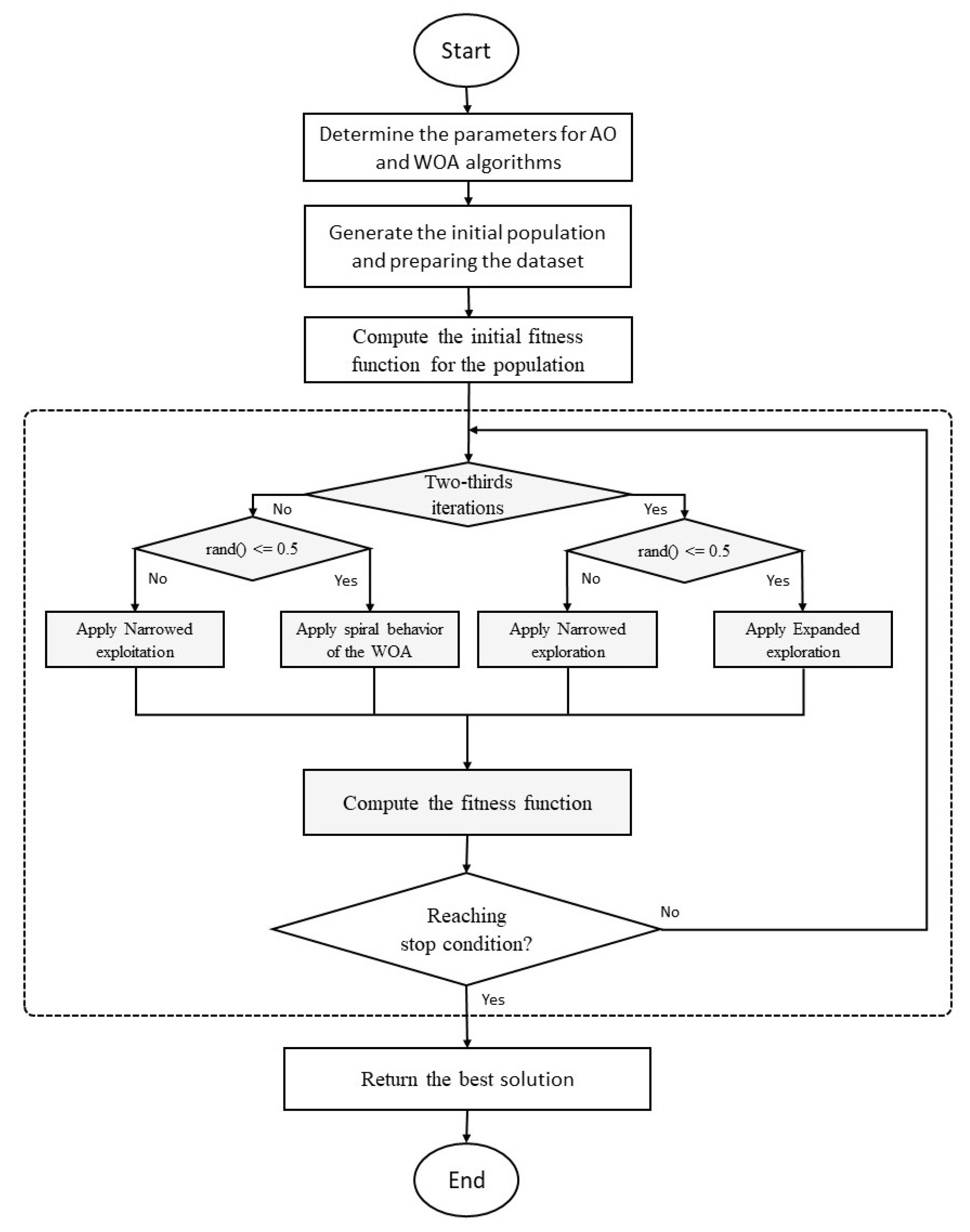 Mathematics 10 01273 g001 550