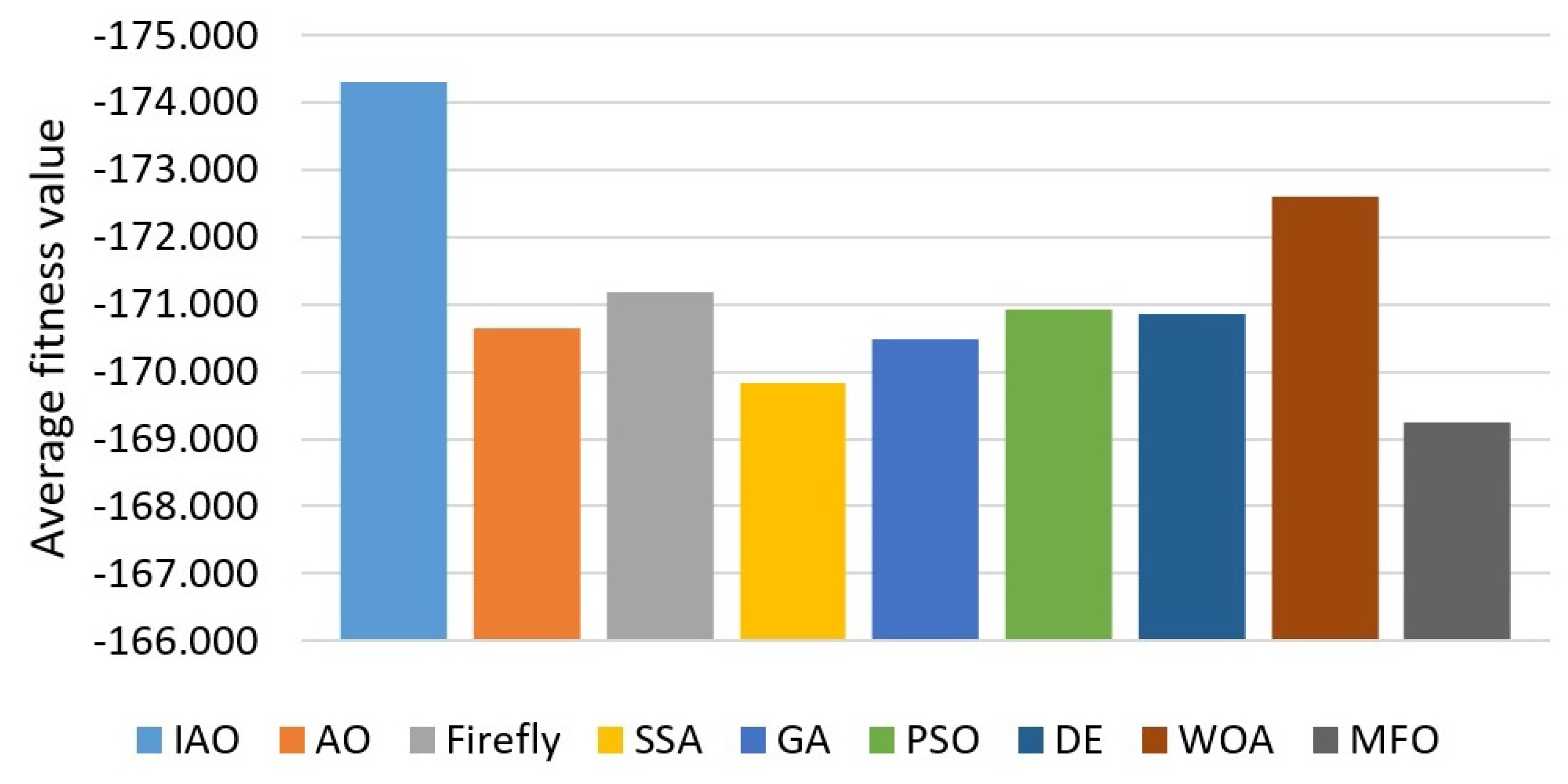 Mathematics 10 01273 g002 550
