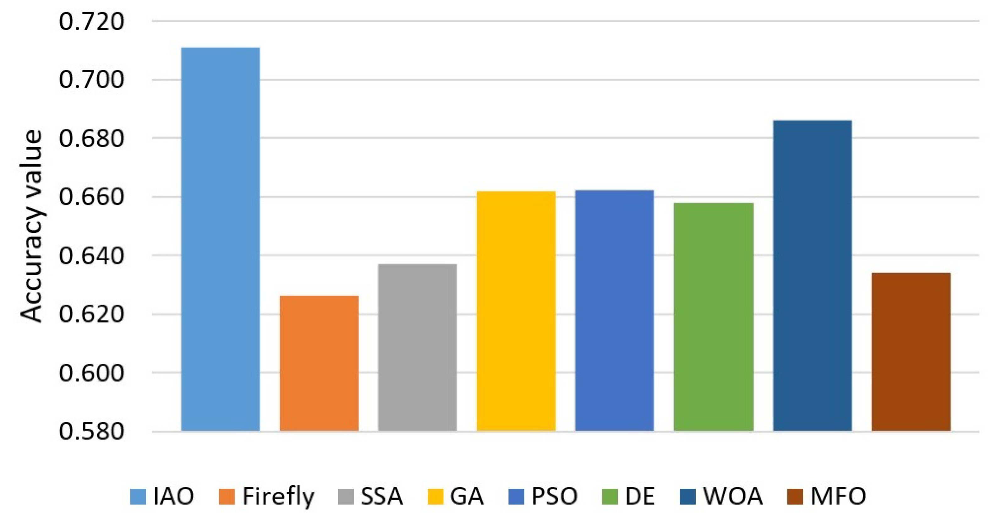 Mathematics 10 01273 g005 550