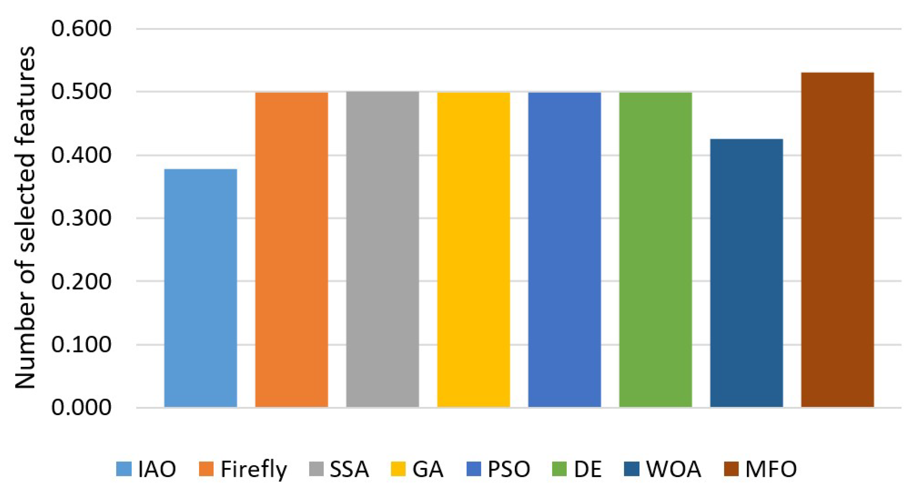 Mathematics 10 01273 g006 550