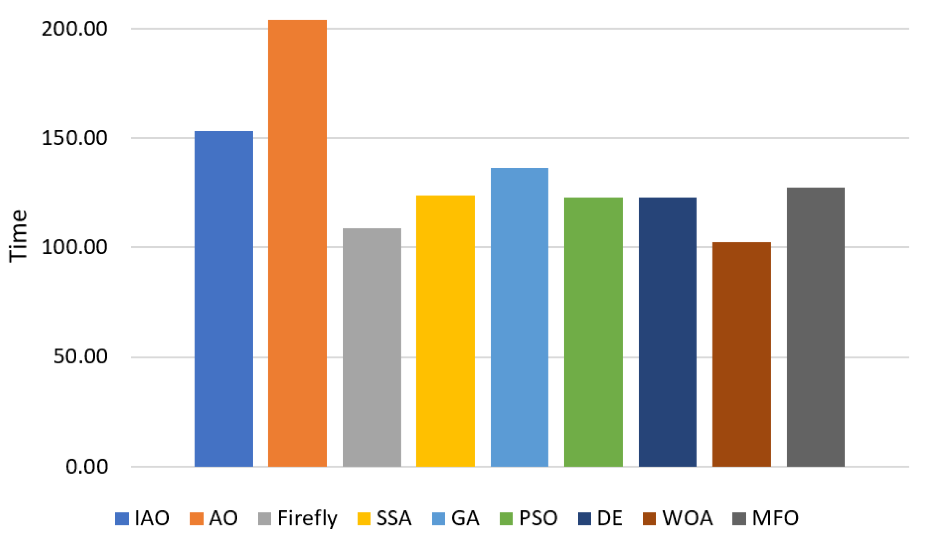 Mathematics 10 01273 g007 550