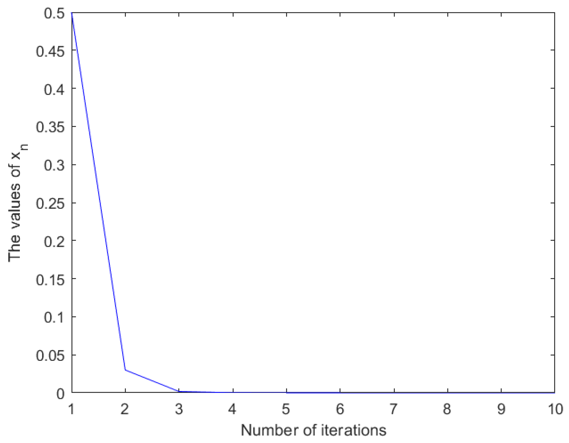 Mathematics 10 01275 g001