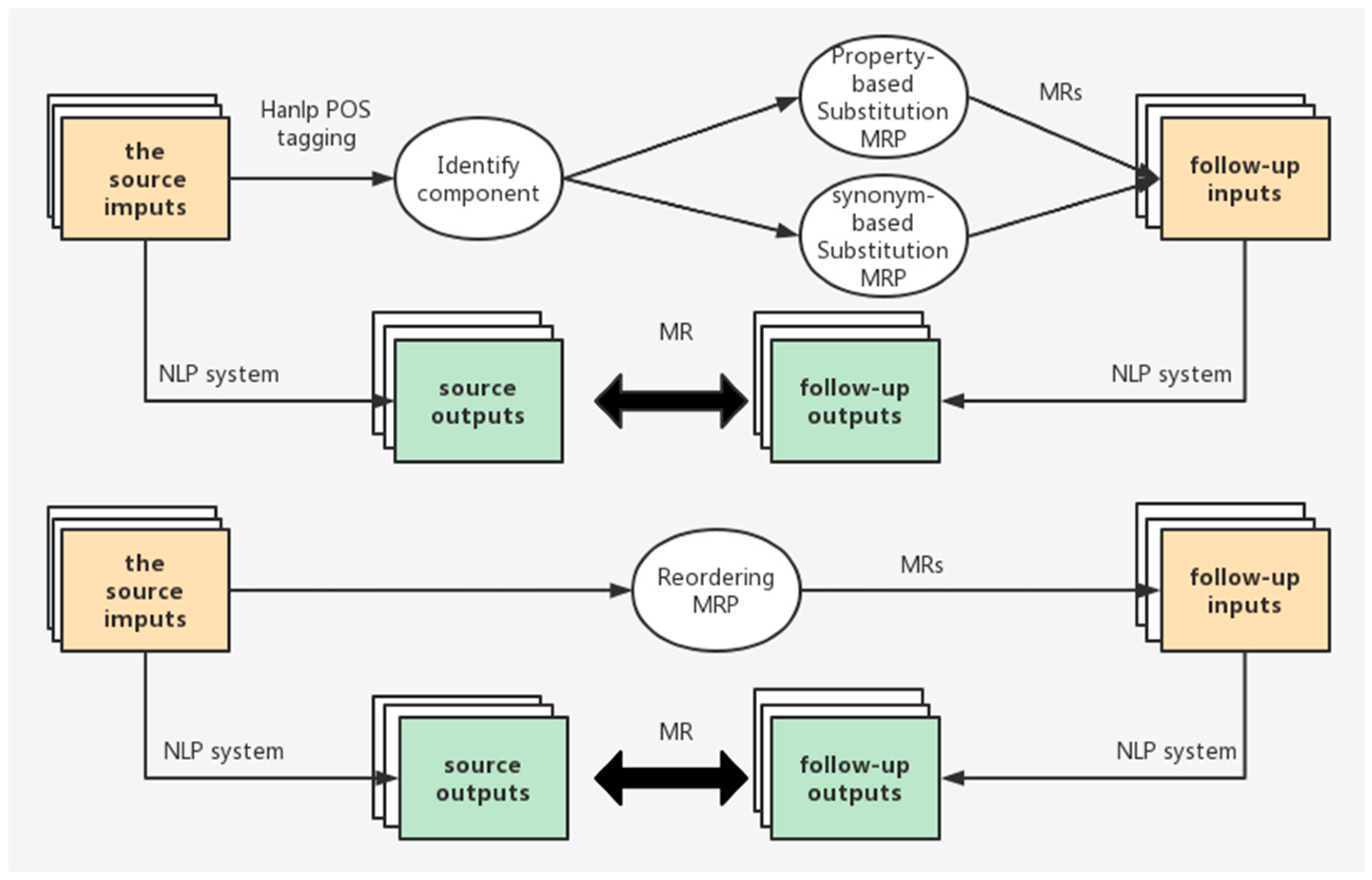 Mathematics 10 01276 g004 550