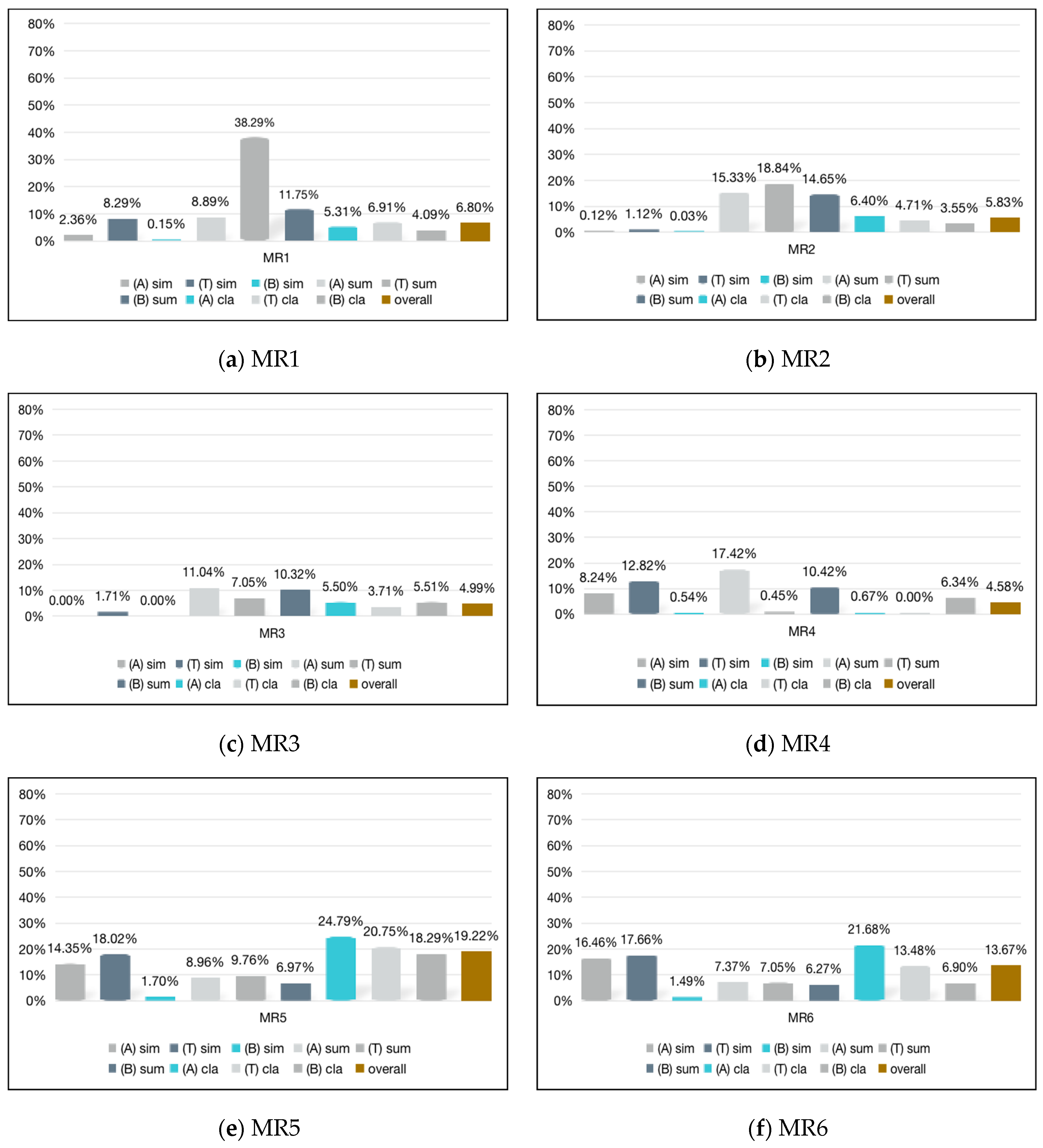 Mathematics 10 01276 g010a 550