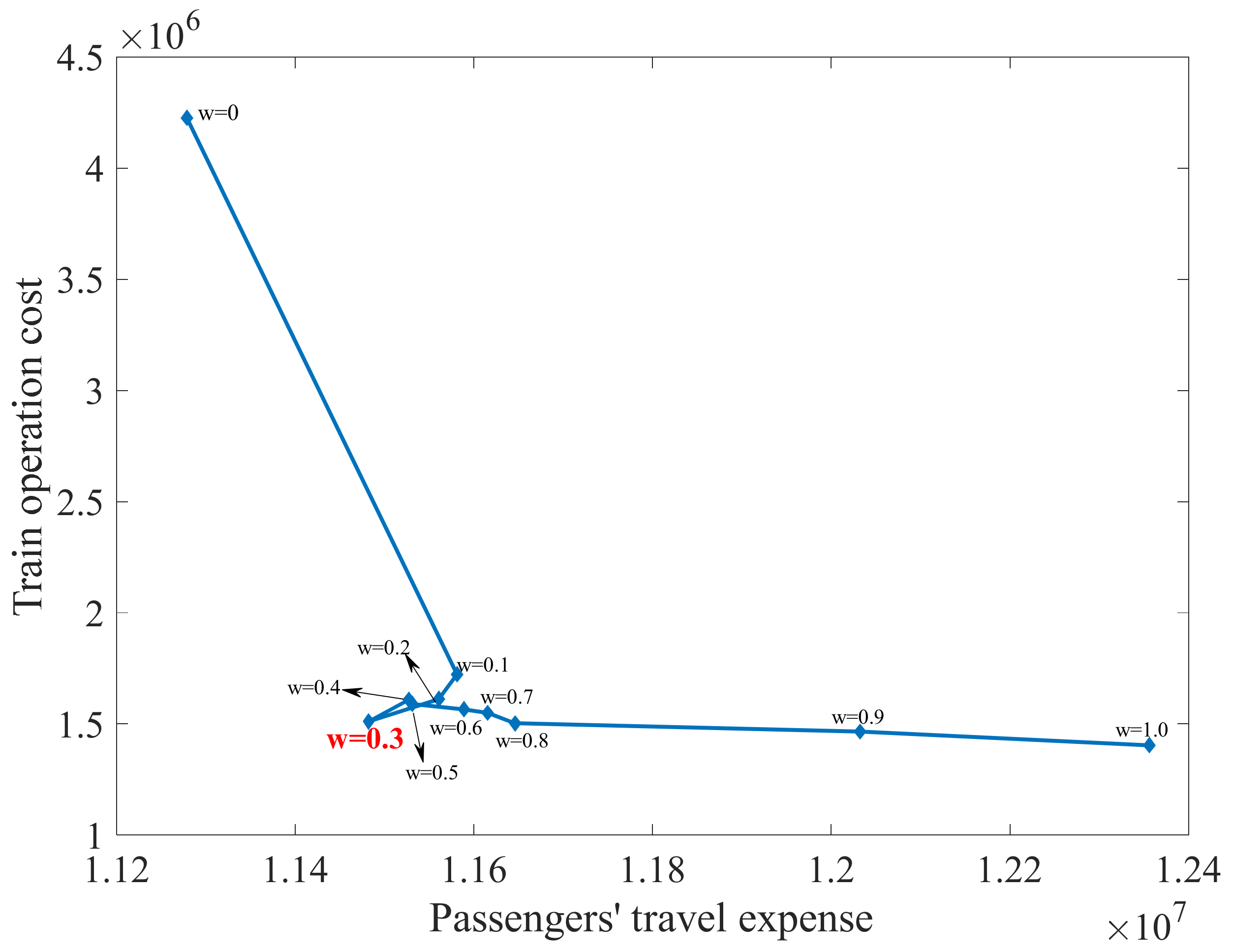 Mathematics 10 01278 g006