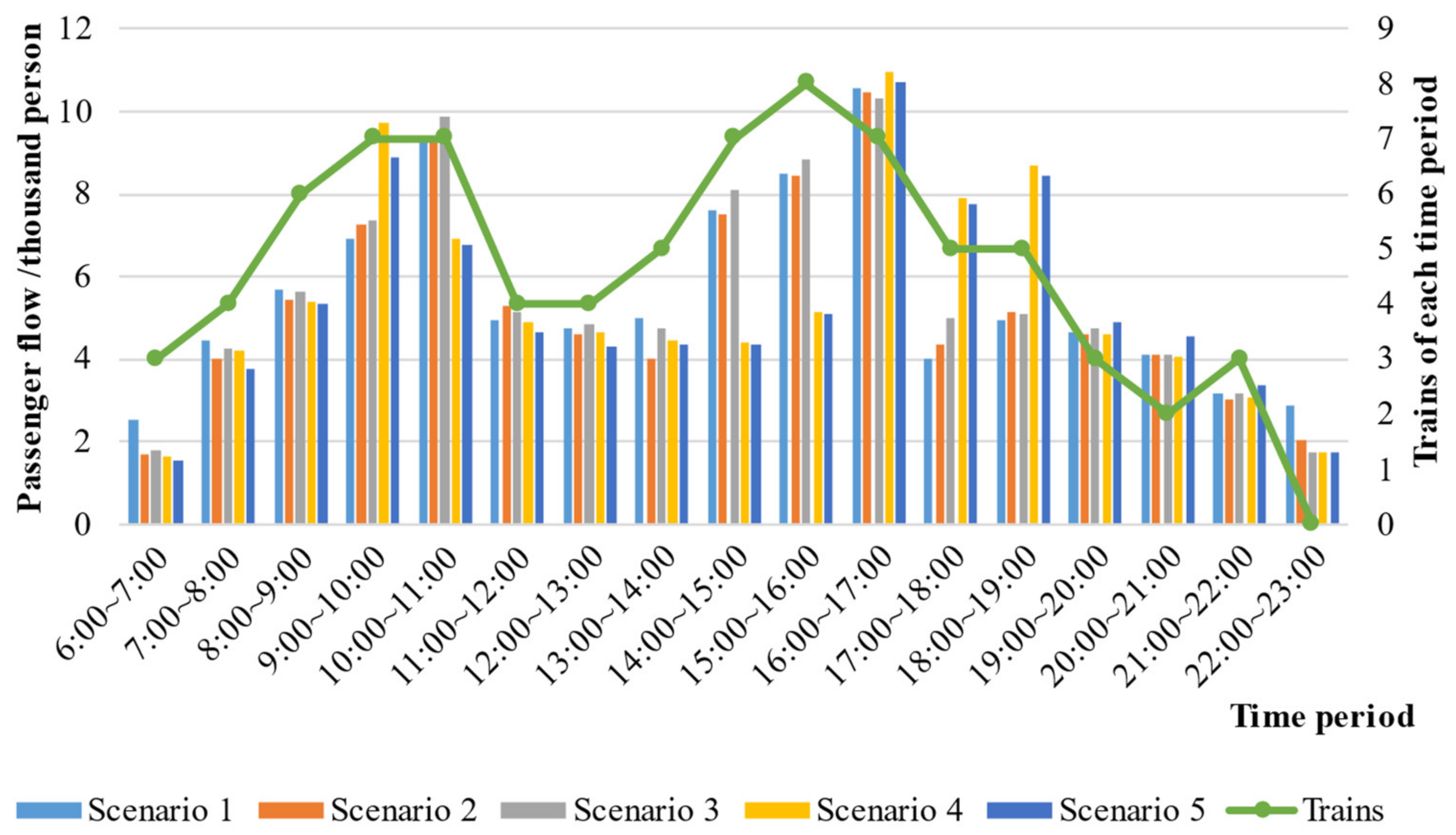 Mathematics 10 01278 g010