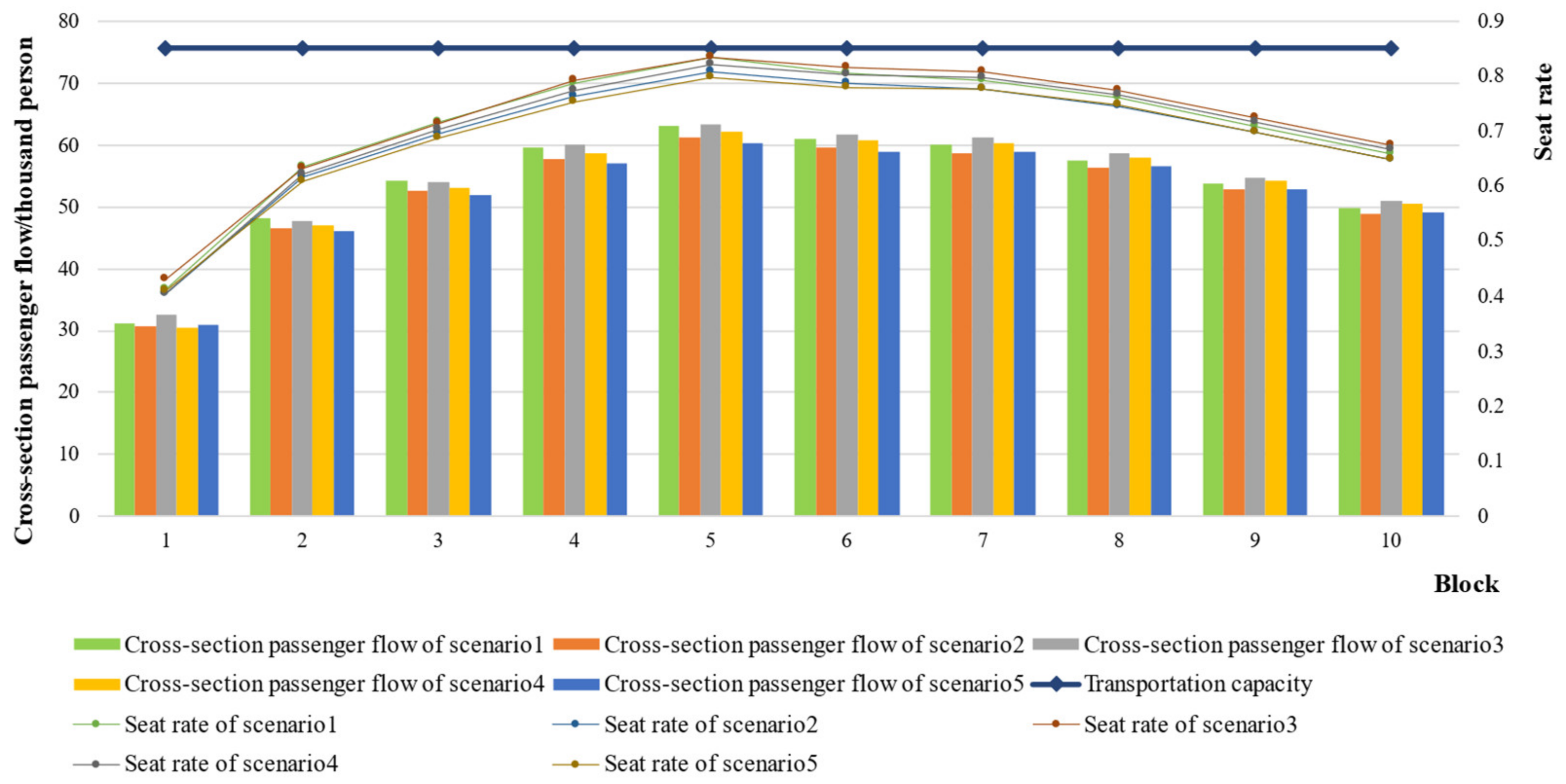 Mathematics 10 01278 g012