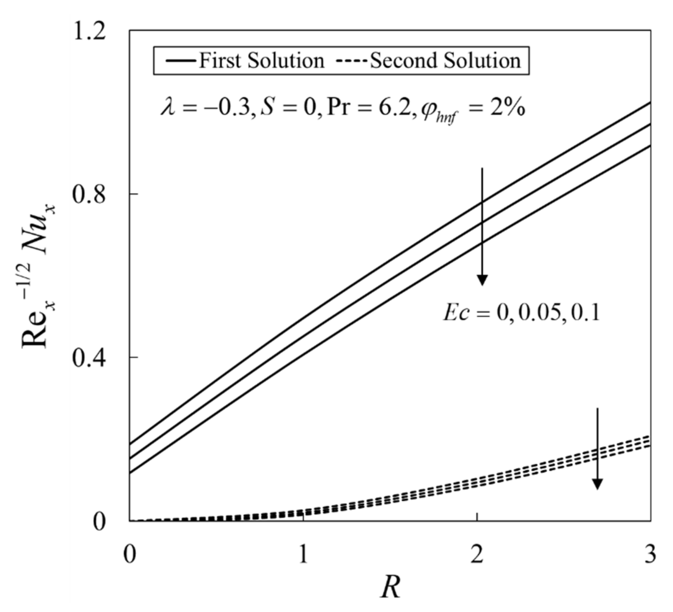 Mathematics 10 01281 g003