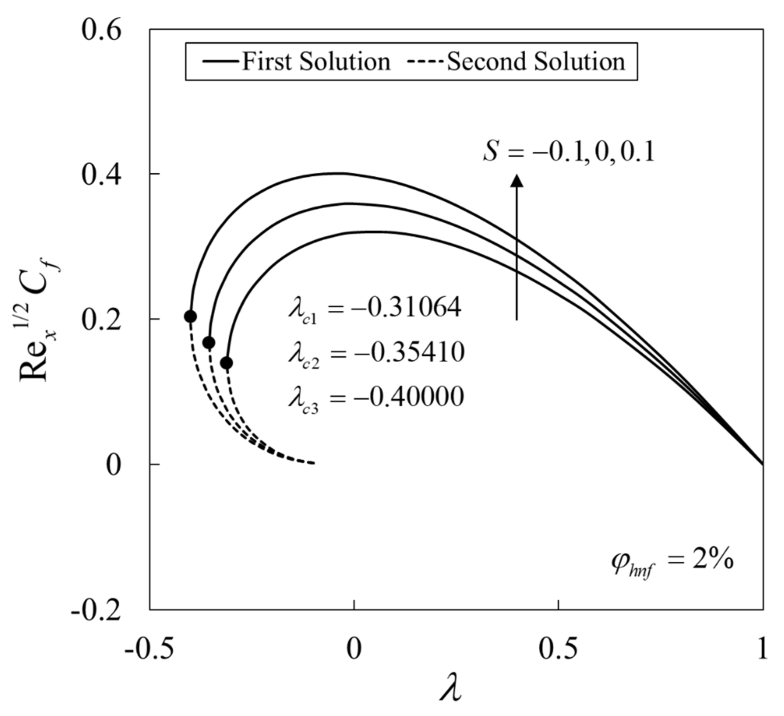 Mathematics 10 01281 g004