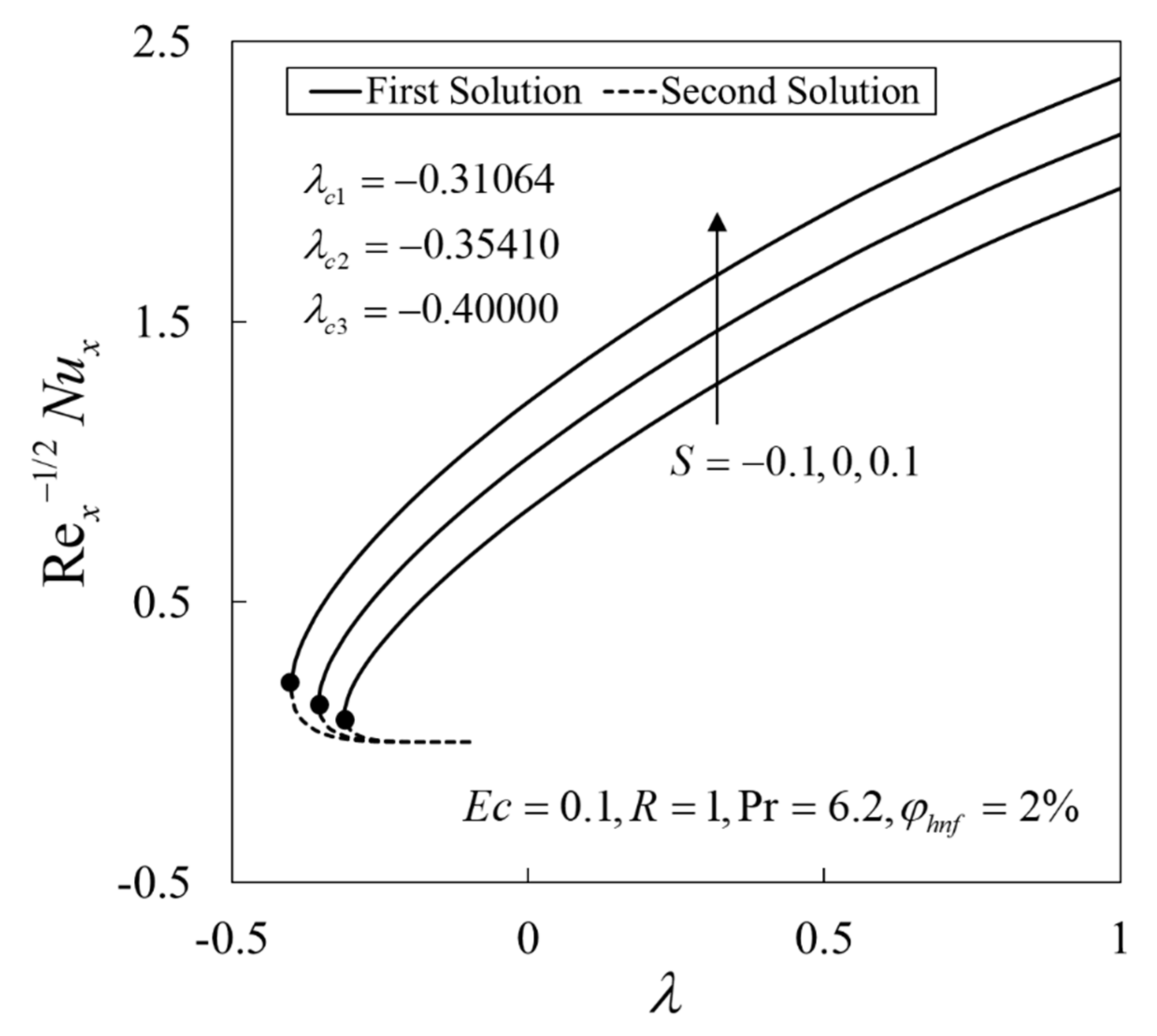 Mathematics 10 01281 g005