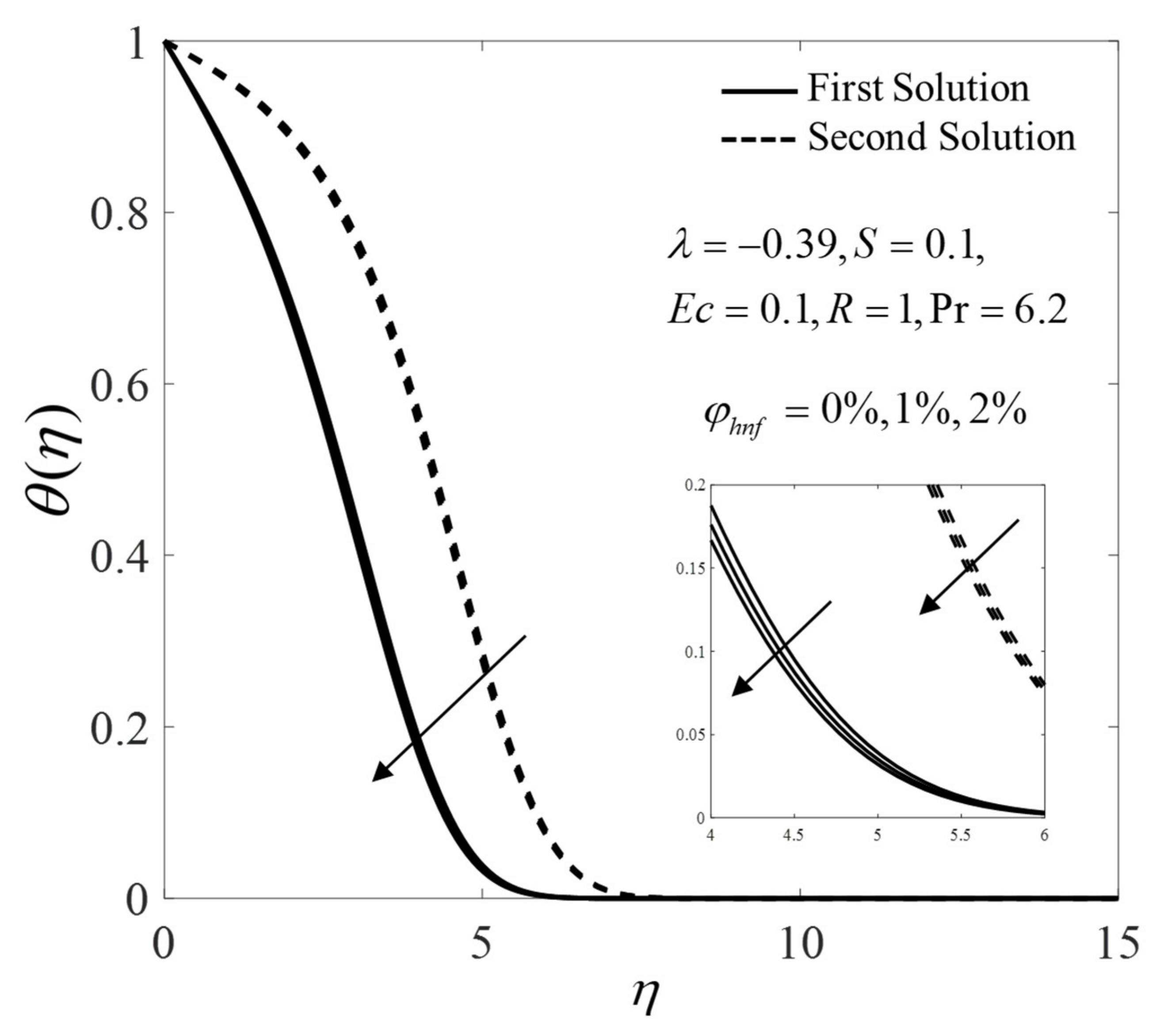 Mathematics 10 01281 g007