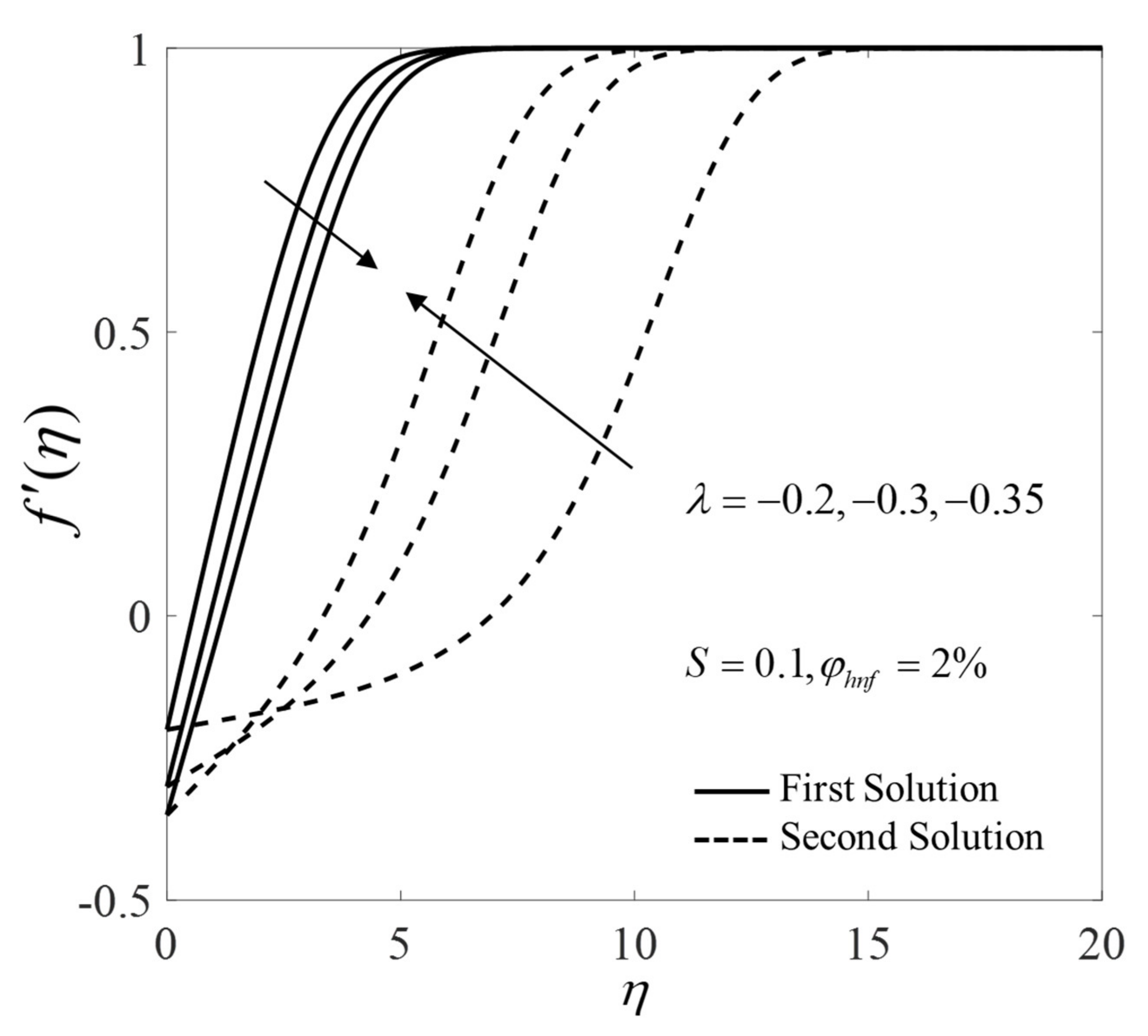Mathematics 10 01281 g008