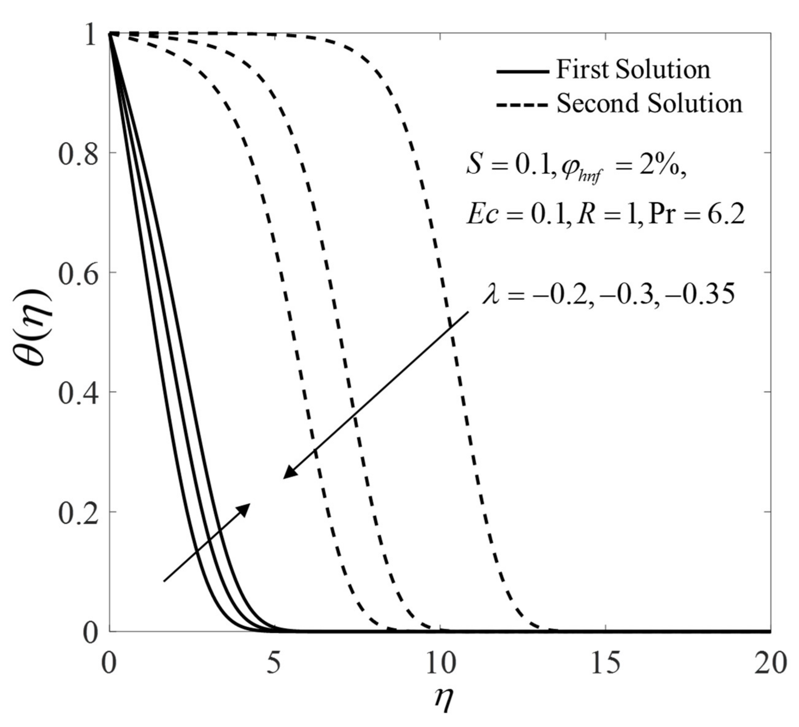 Mathematics 10 01281 g009