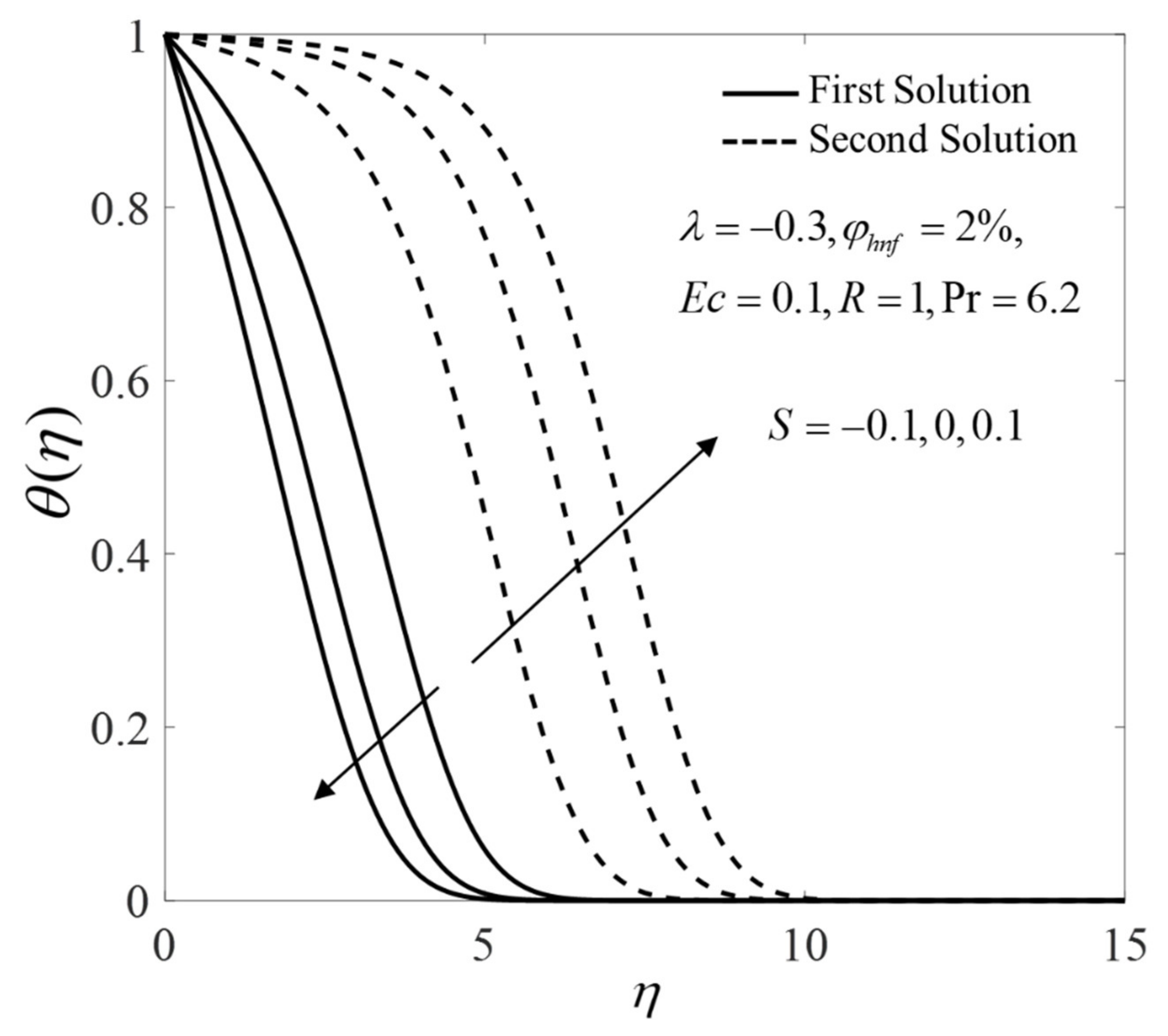 Mathematics 10 01281 g011