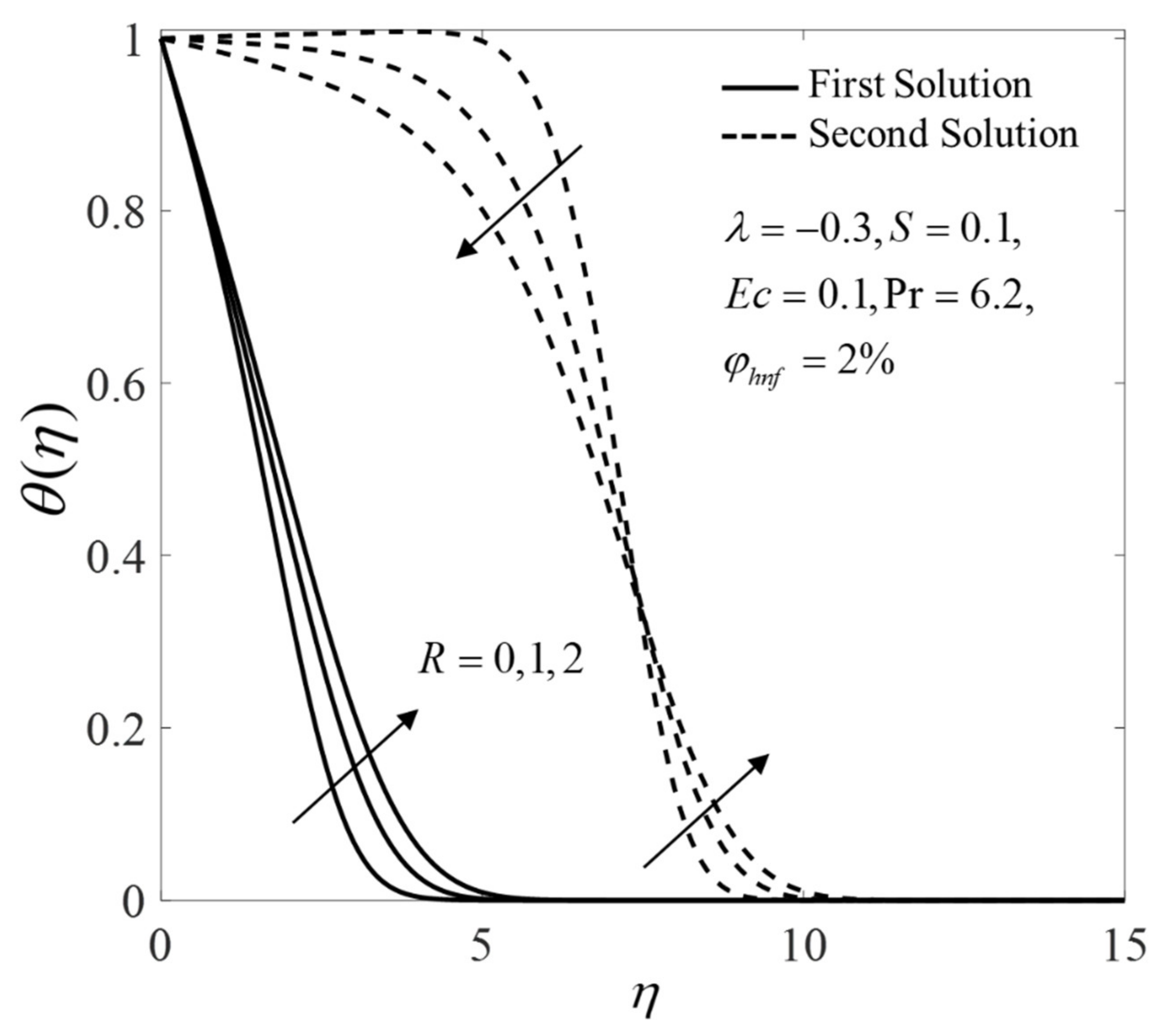 Mathematics 10 01281 g012