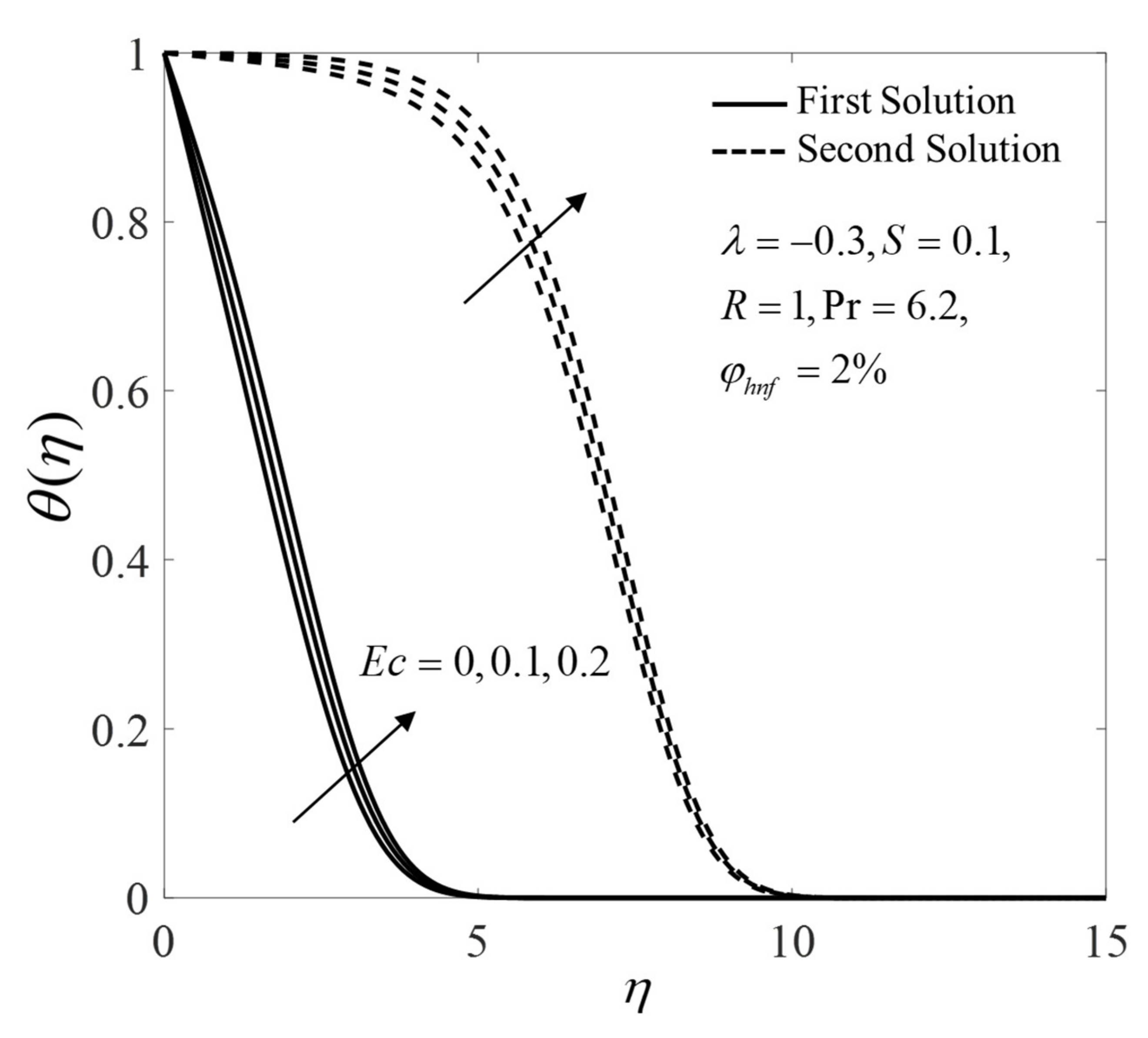 Mathematics 10 01281 g013