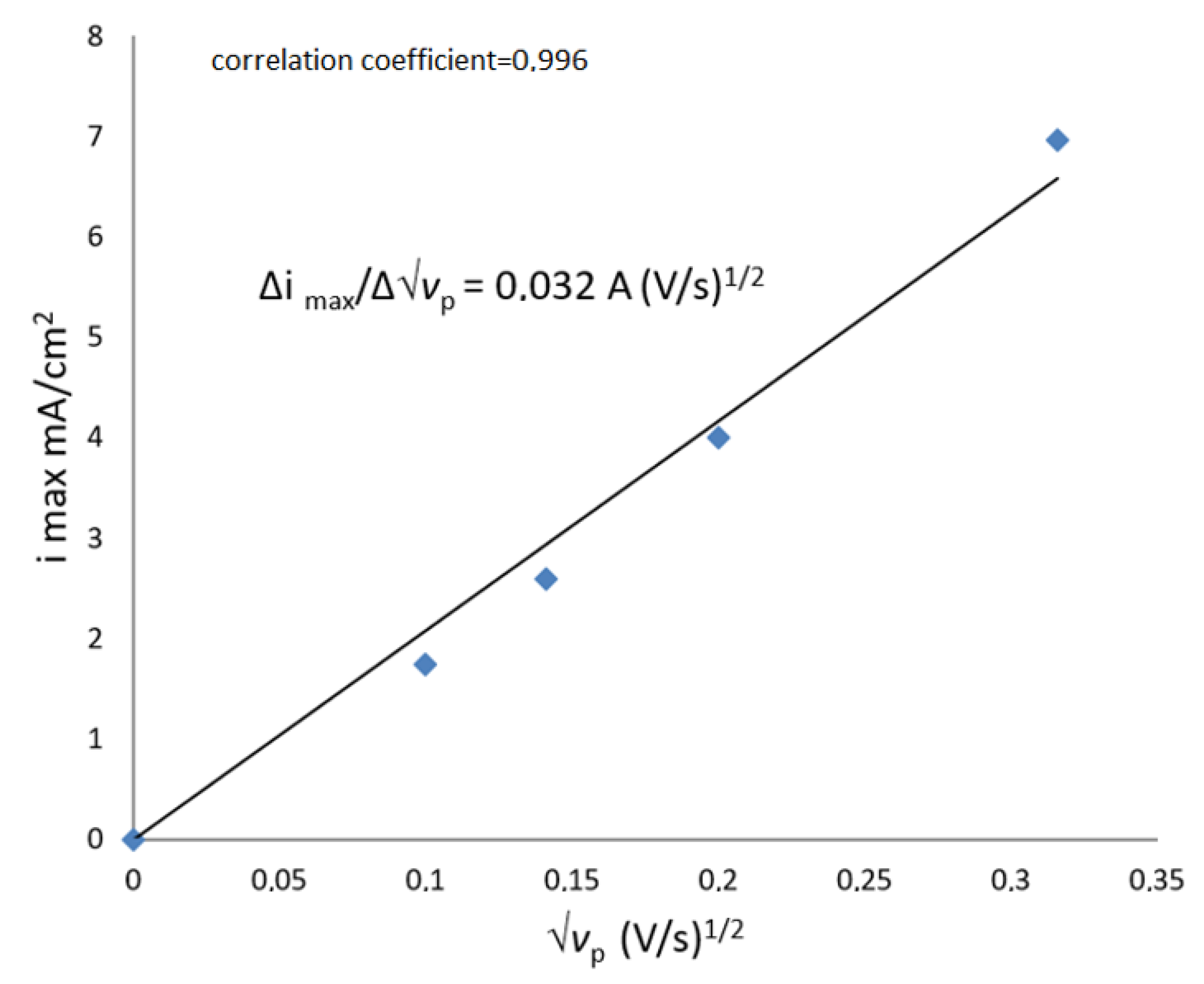 Mathematics 10 01284 g021 550