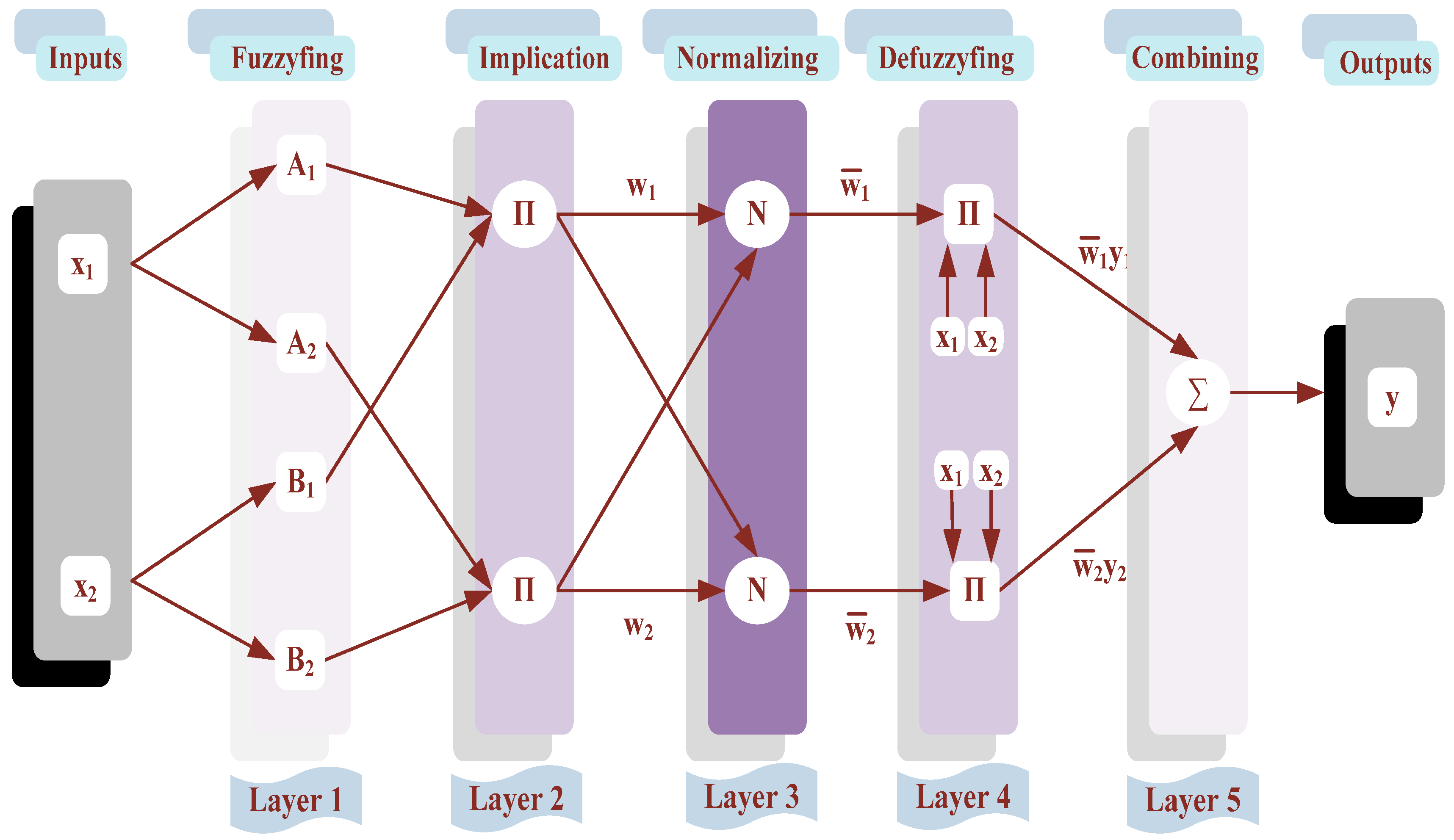 Mathematics 10 01286 g002