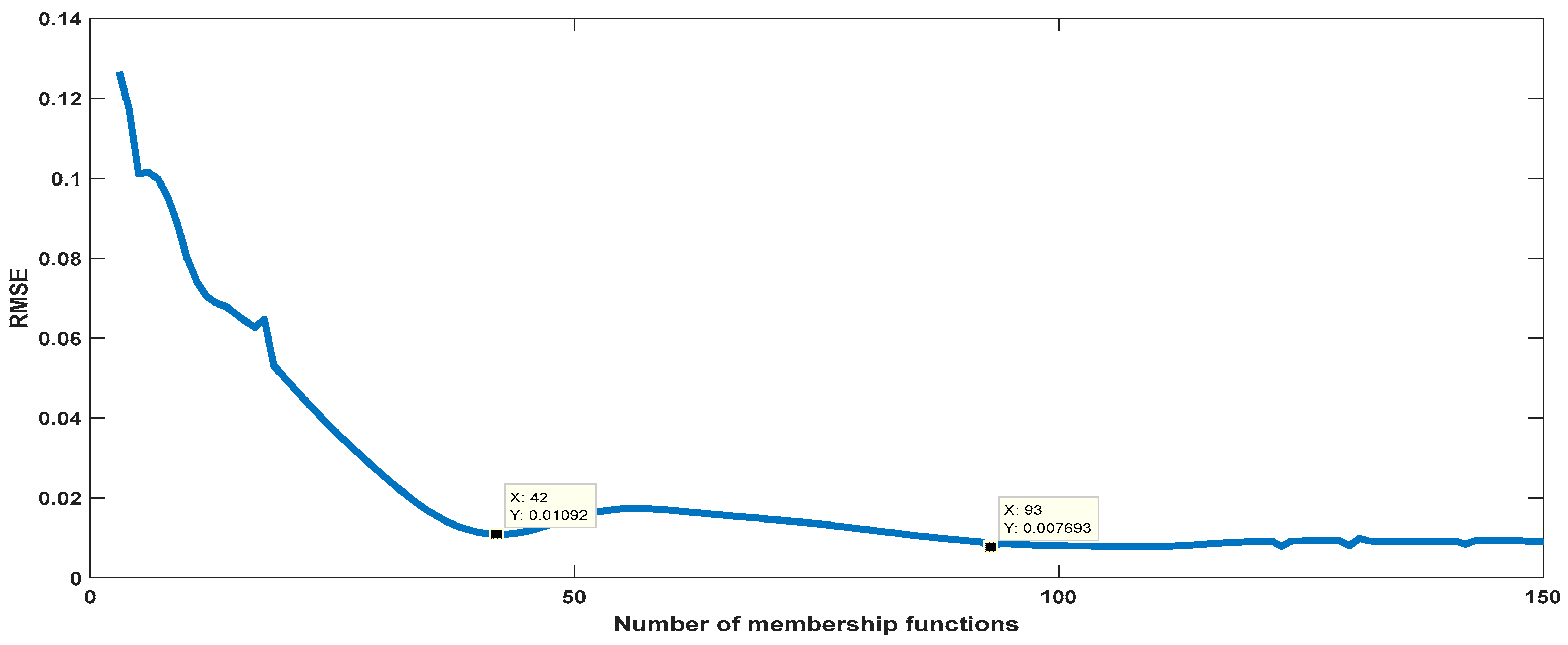 Mathematics 10 01286 g010