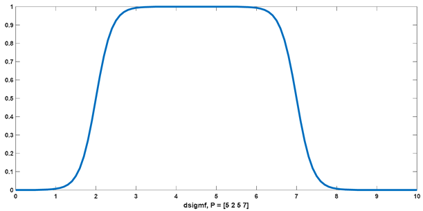 Mathematics 10 01286 i001