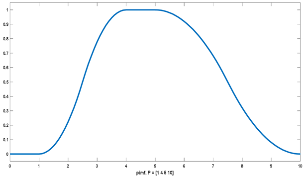 Mathematics 10 01286 i002