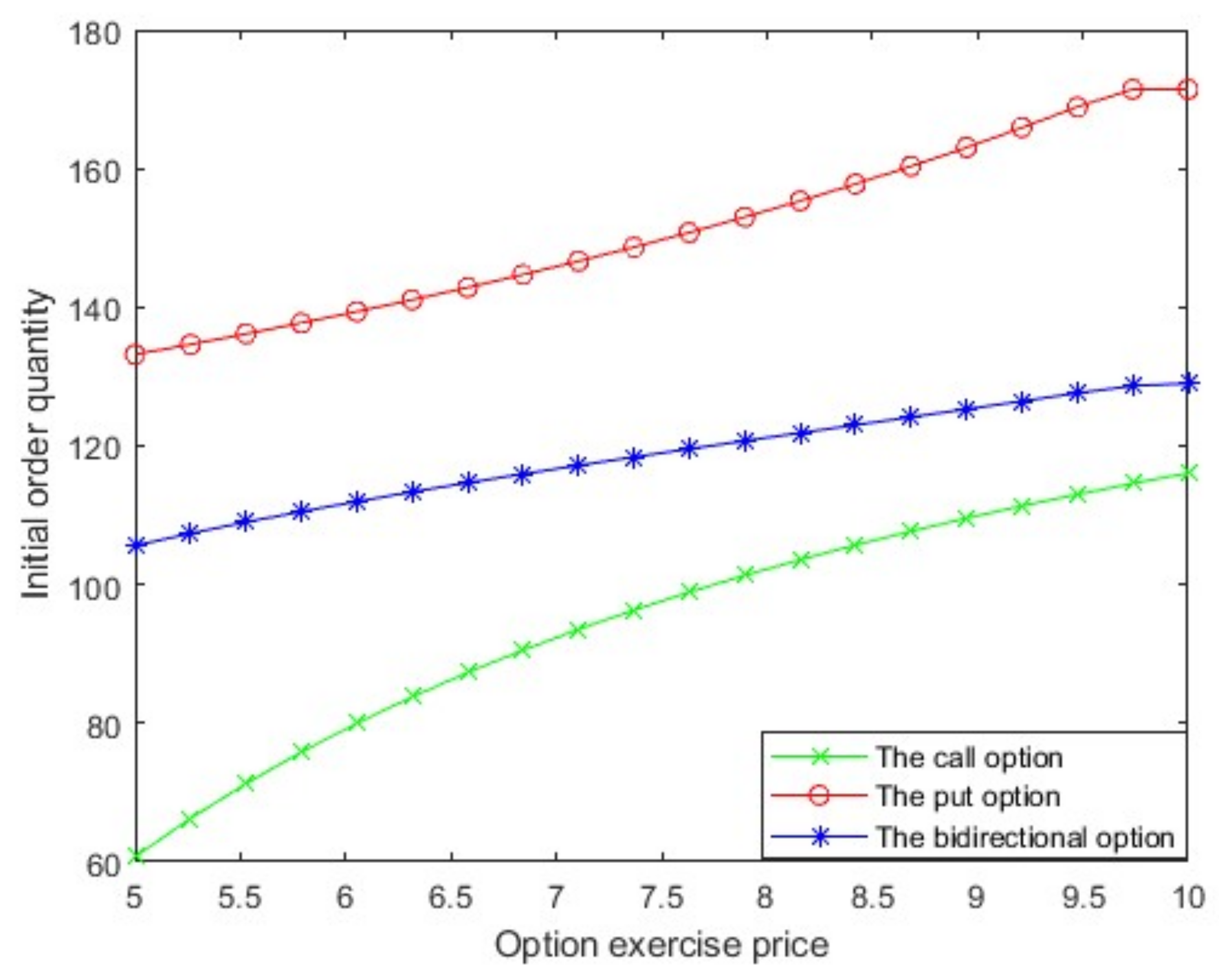 Mathematics 10 01287 g002 550