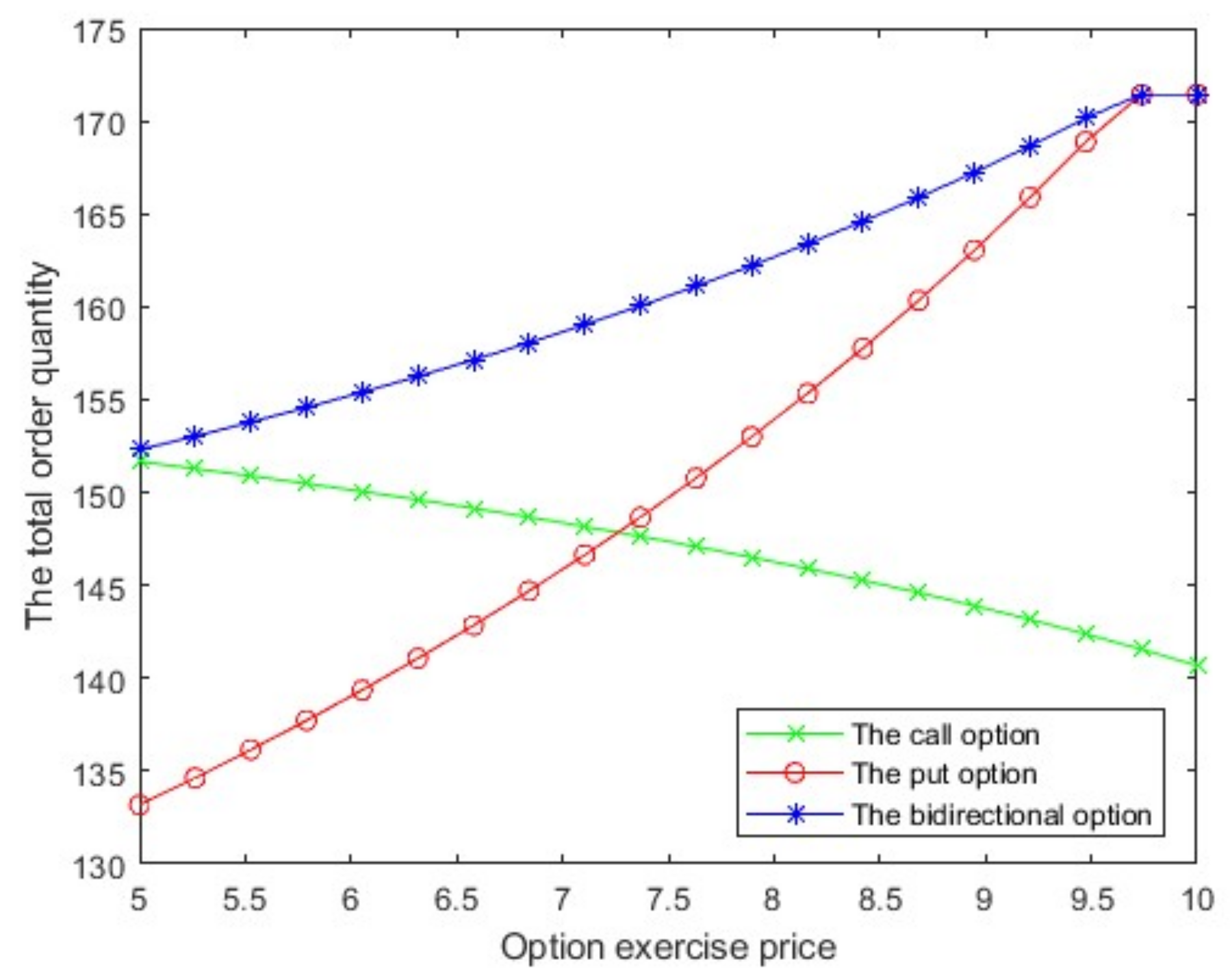 Mathematics 10 01287 g004 550