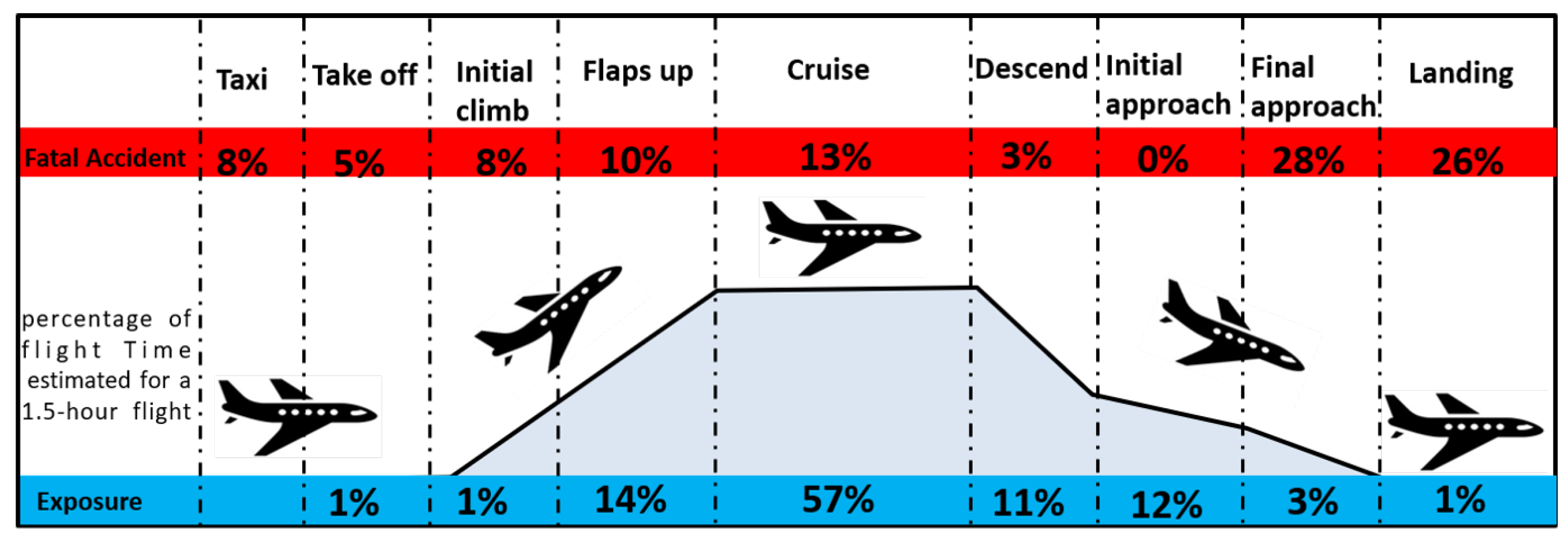 Braking Tactics - Aviation Safety