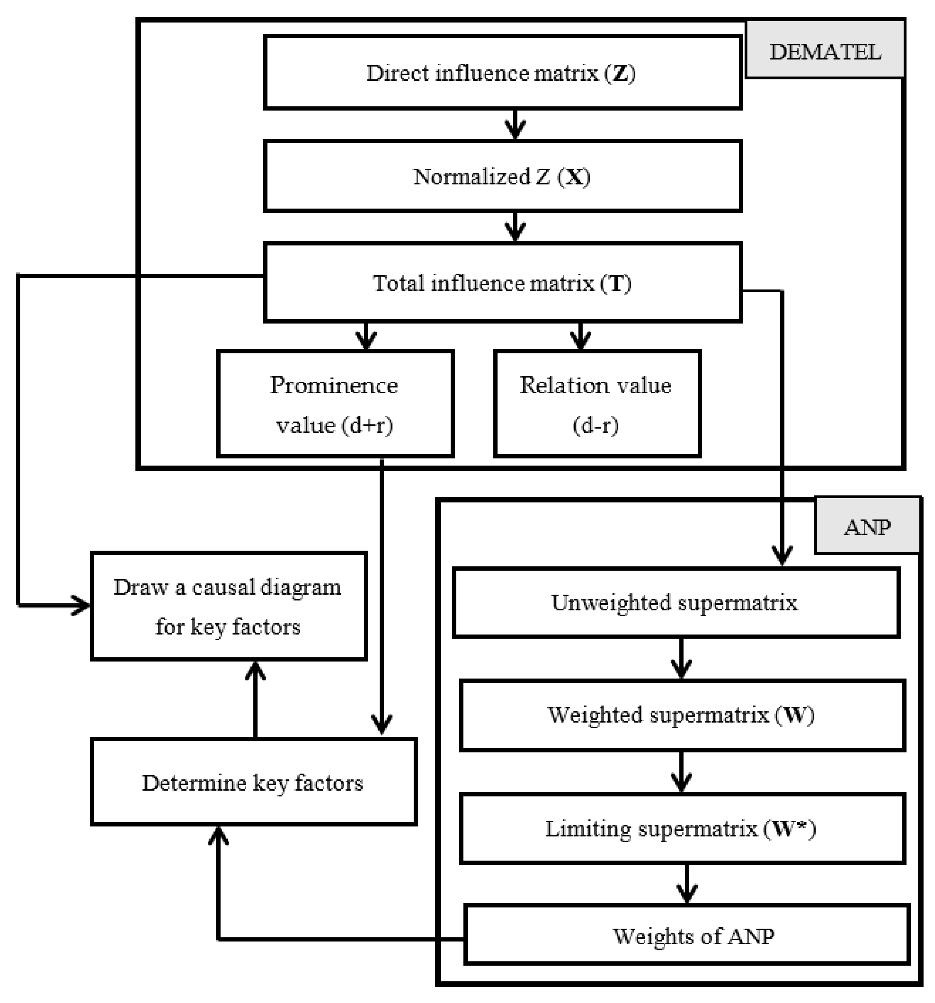 Mathematics 10 01295 g002 550