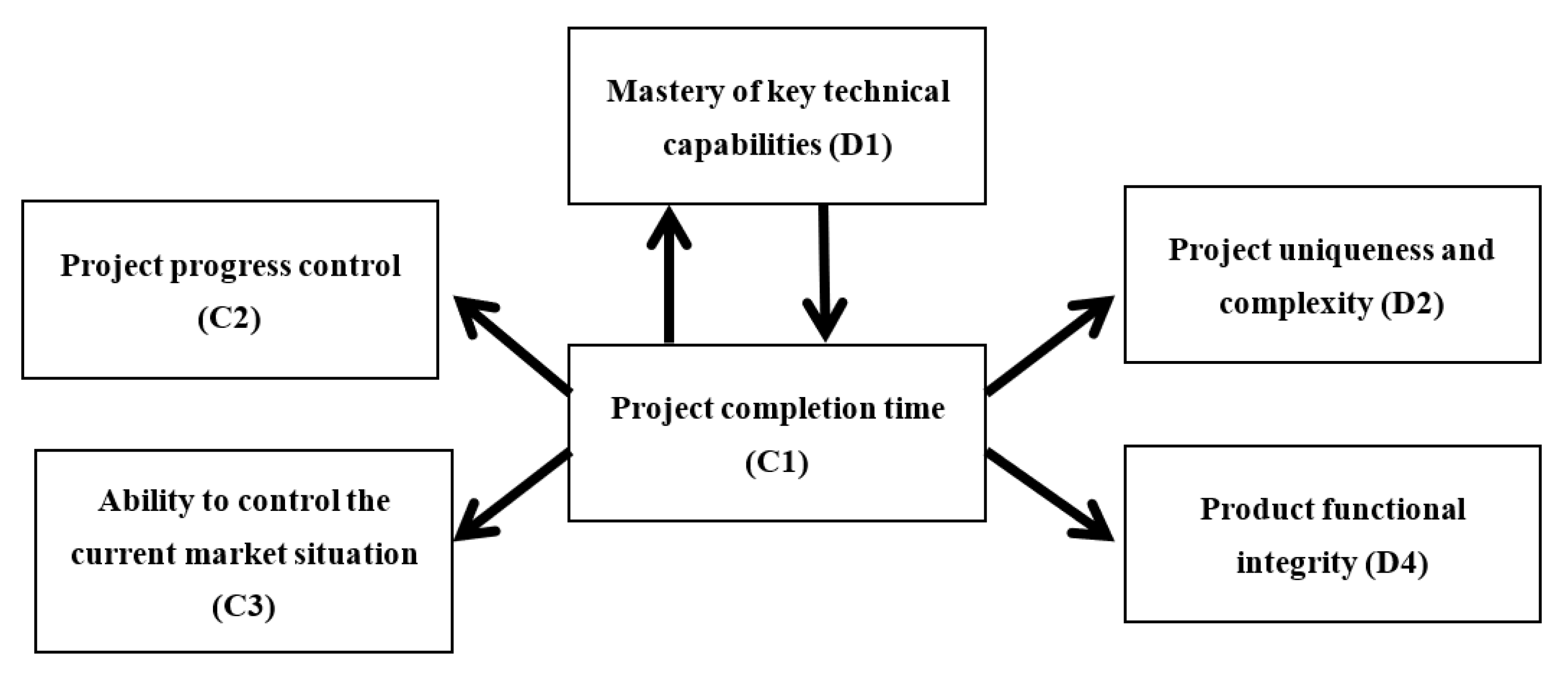 Mathematics 10 01295 g004 550