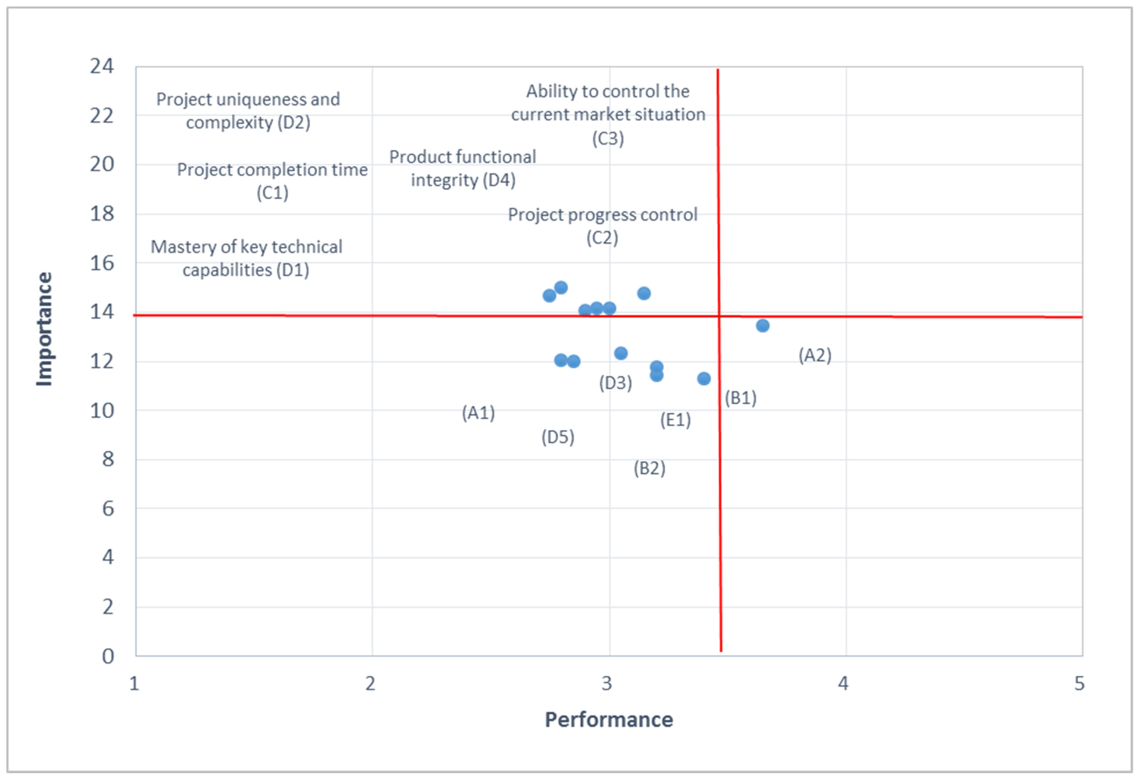 Mathematics 10 01295 g005 550