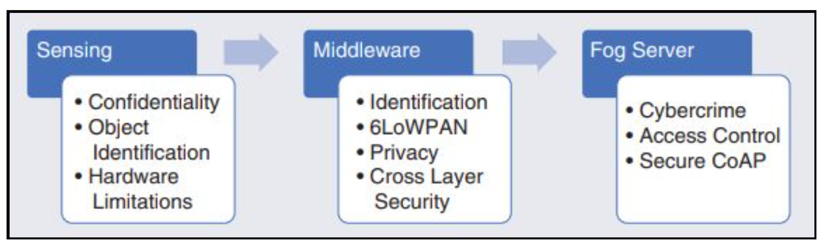 Mathematics 10 01298 g008