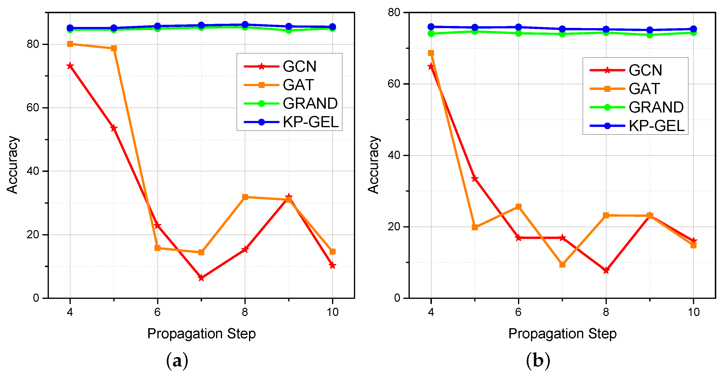 Mathematics 10 01300 g006 550