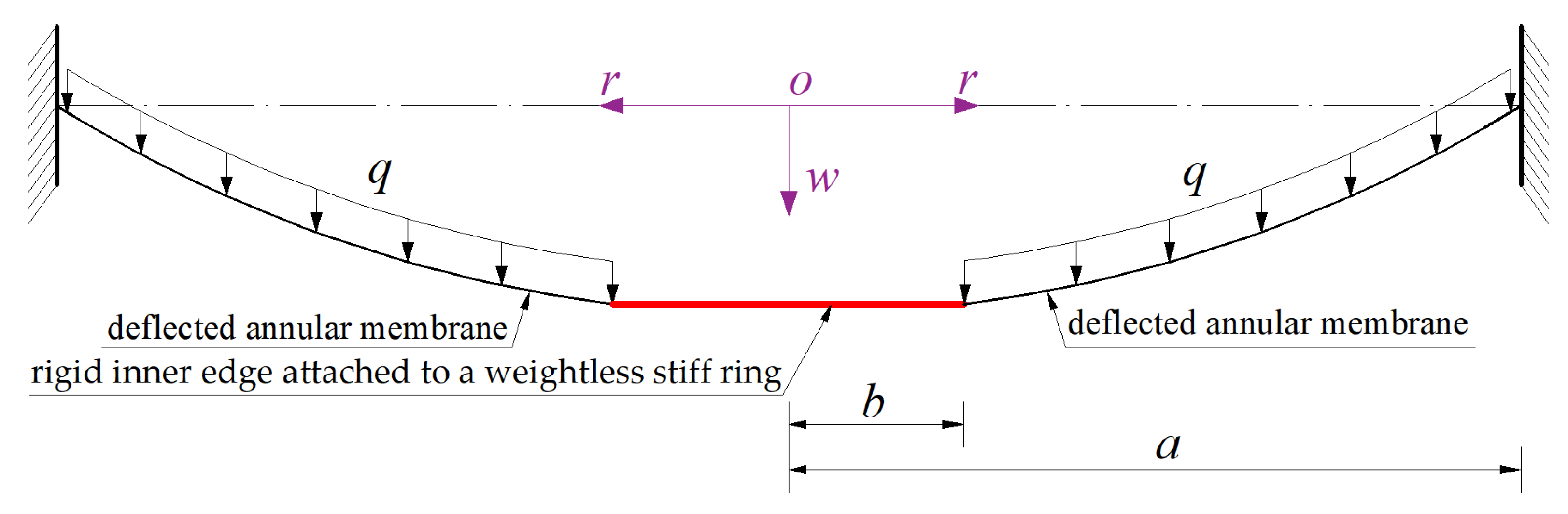 Mathematics 10 01305 g002 550