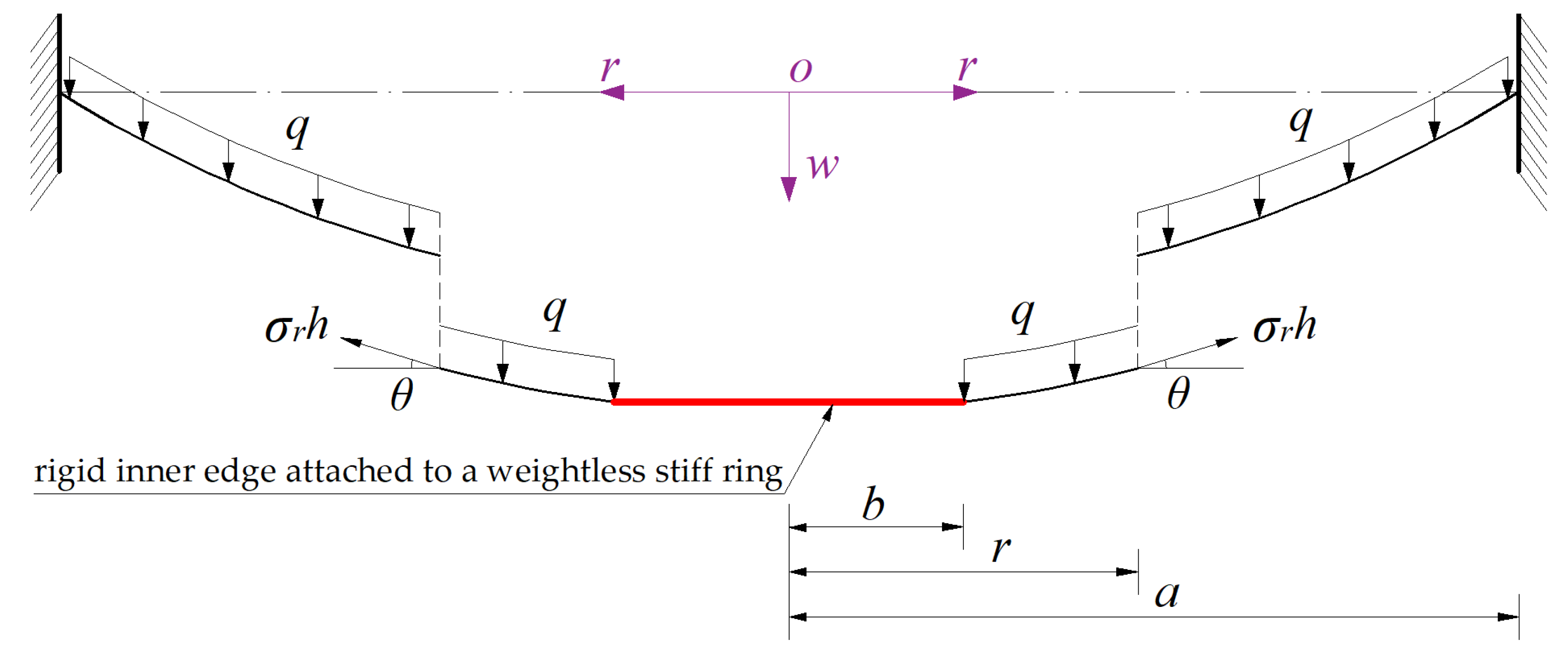 Mathematics 10 01305 g003 550