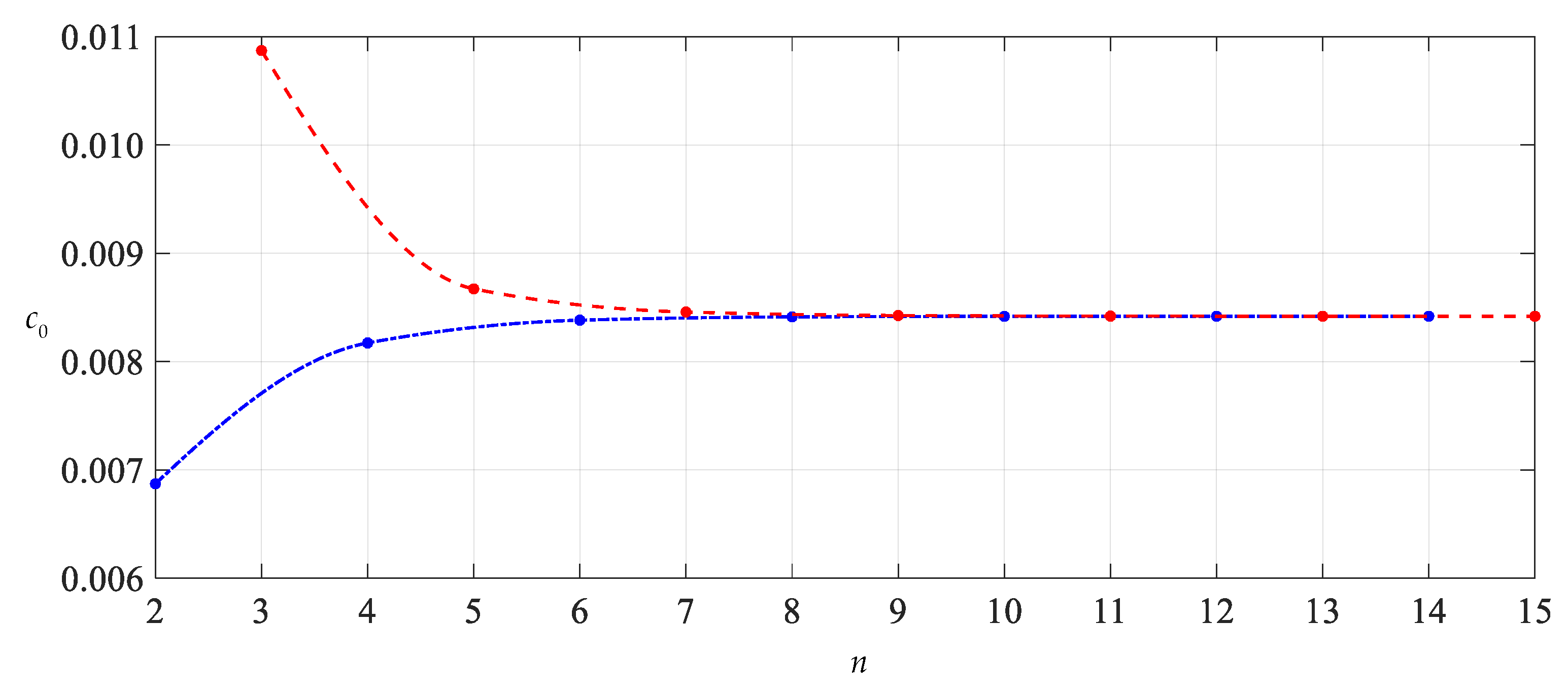 Mathematics 10 01305 g004 550