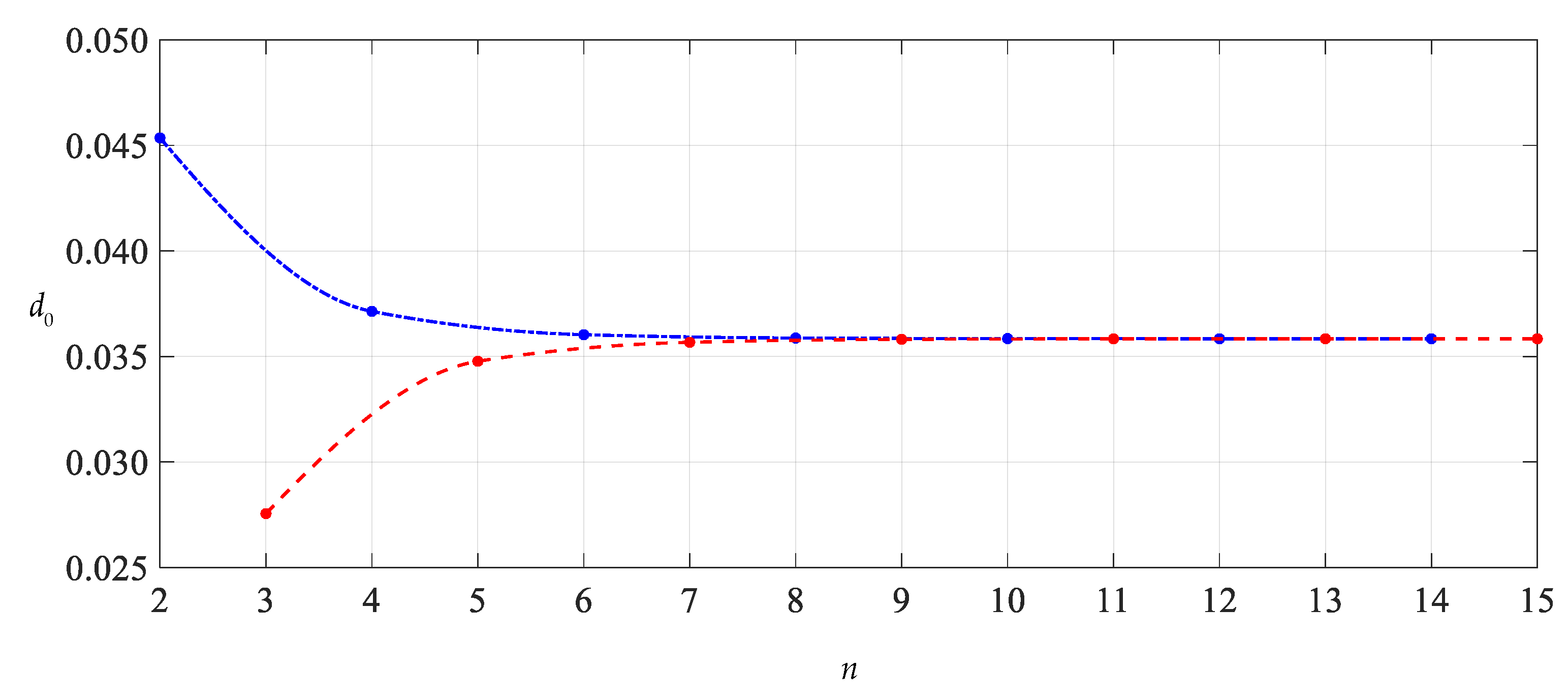 Mathematics 10 01305 g006 550