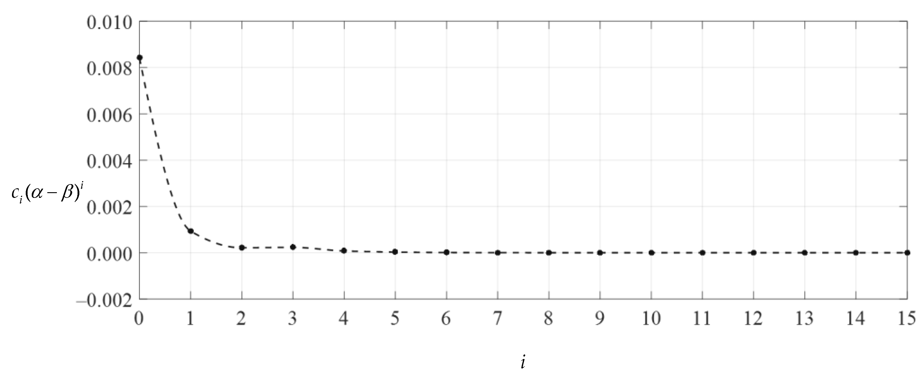 Mathematics 10 01305 g008 550