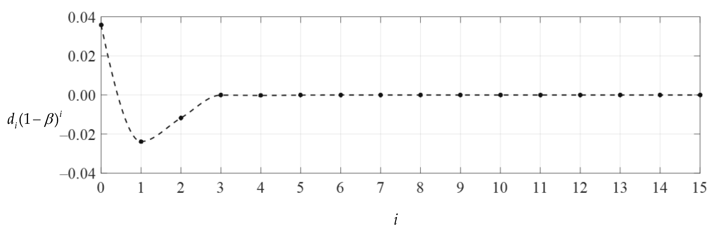 Mathematics 10 01305 g009 550