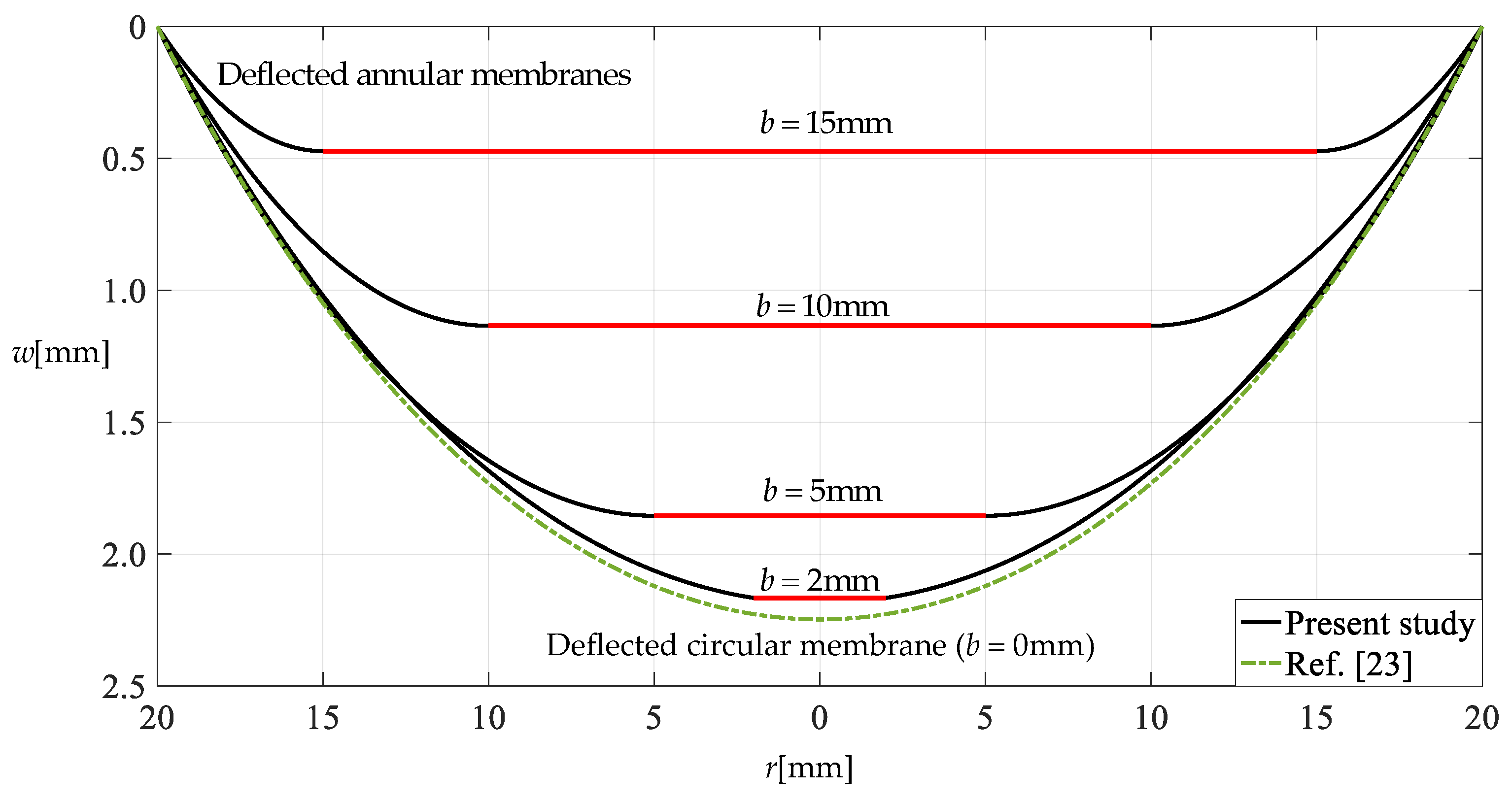 Mathematics 10 01305 g011 550